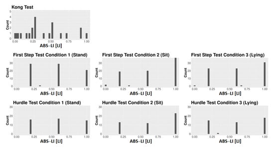 Animals 12 01153 g0a2