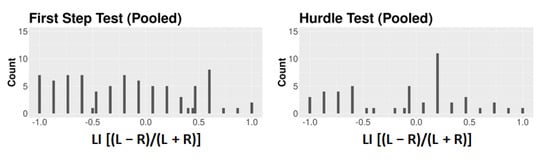 Animals 12 01153 g0a3