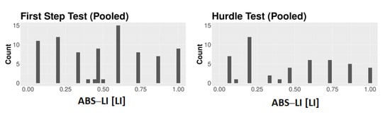 Animals 12 01153 g0a4