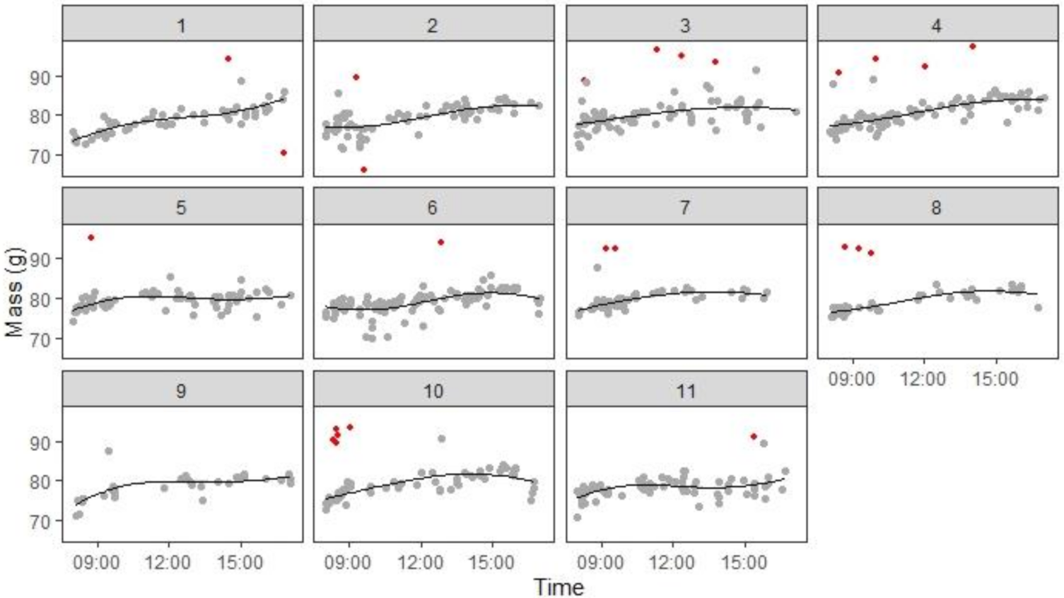 Animals 12 01159 g003