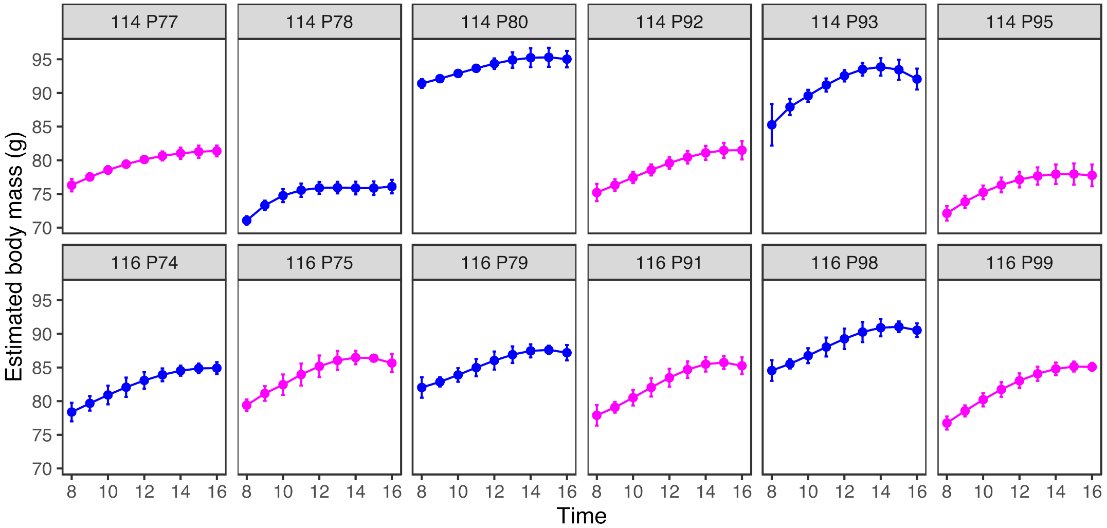 Animals 12 01159 g007