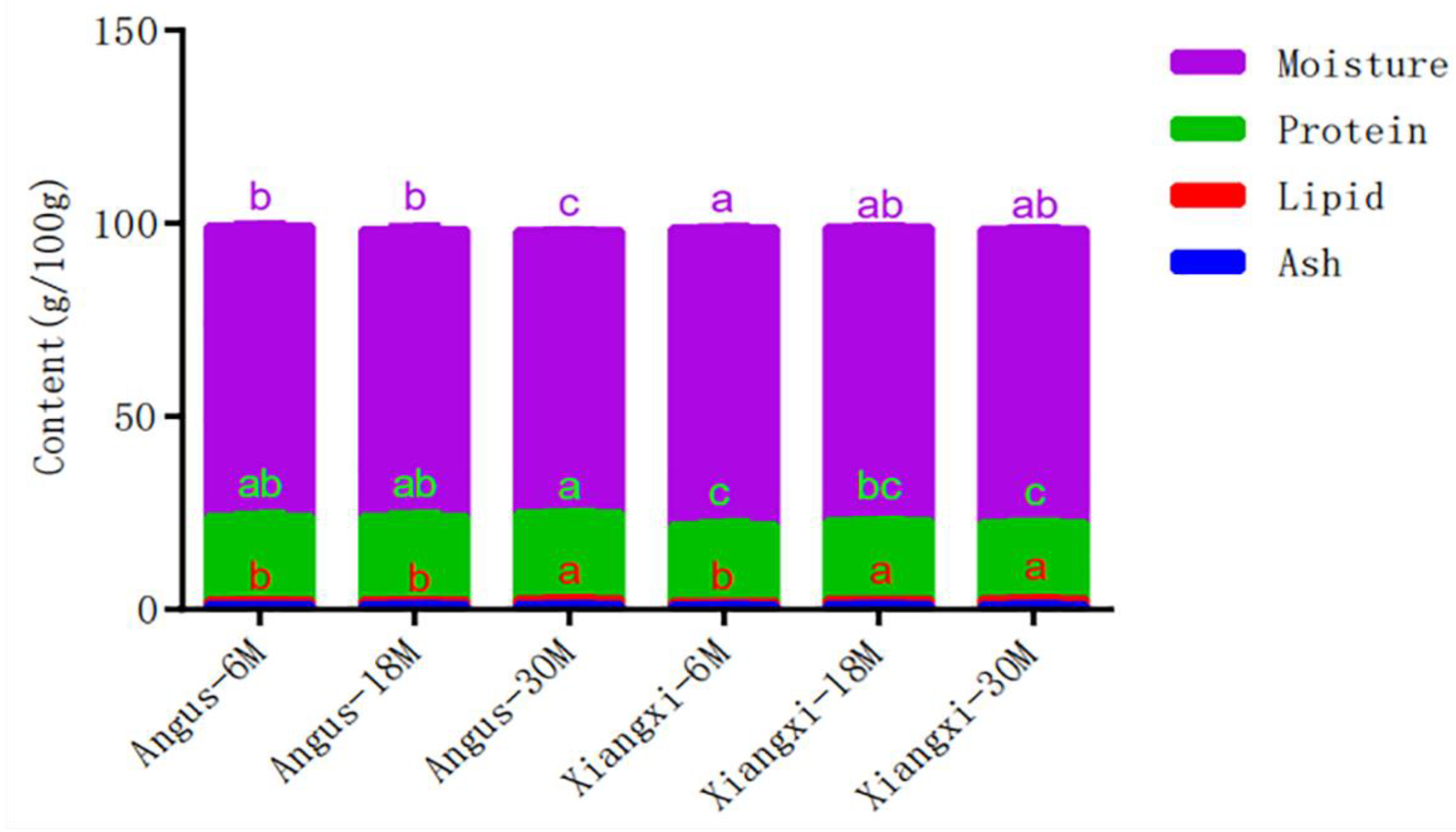 Animals 12 01161 g001