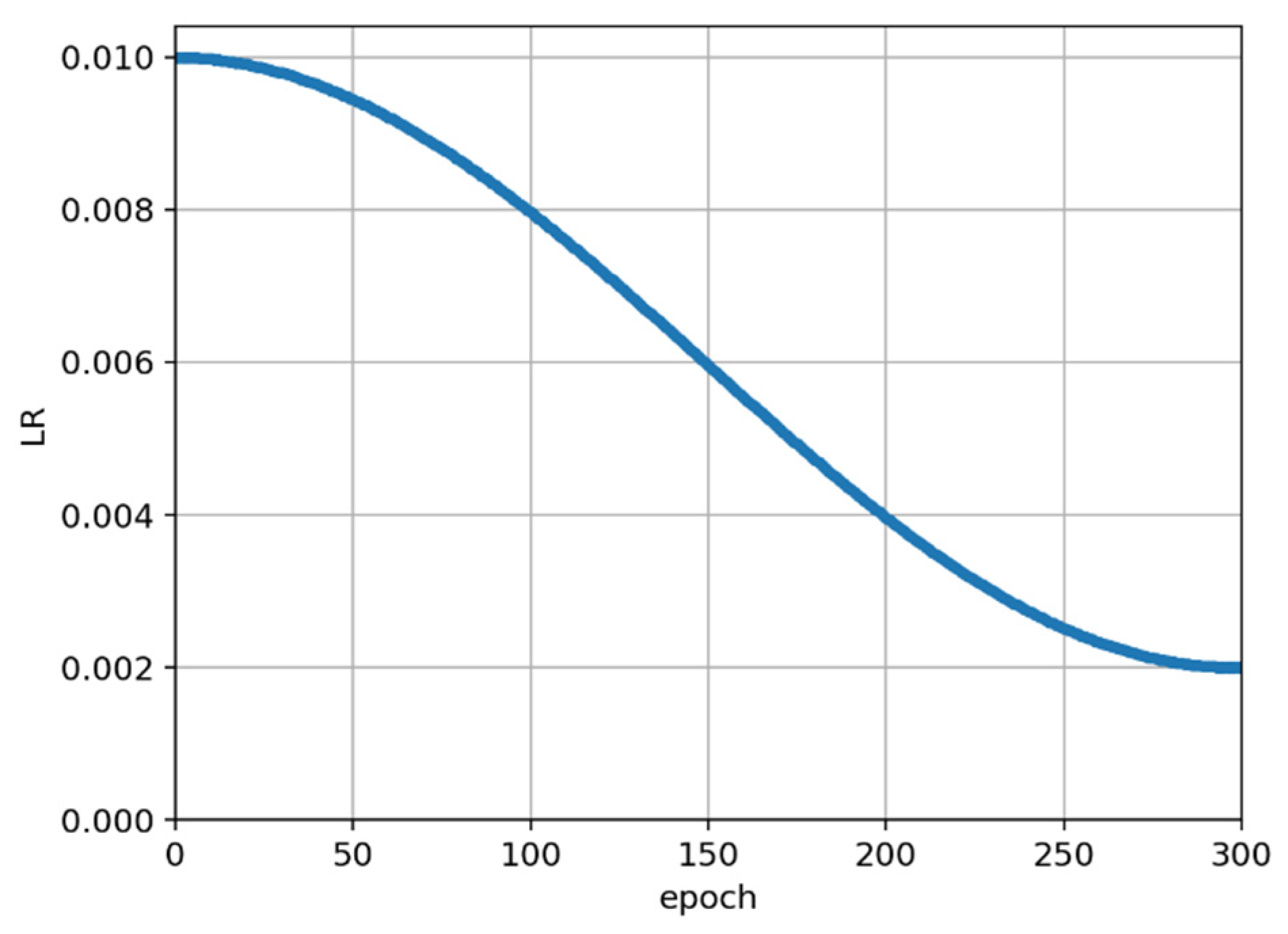 Animals 12 01177 g007