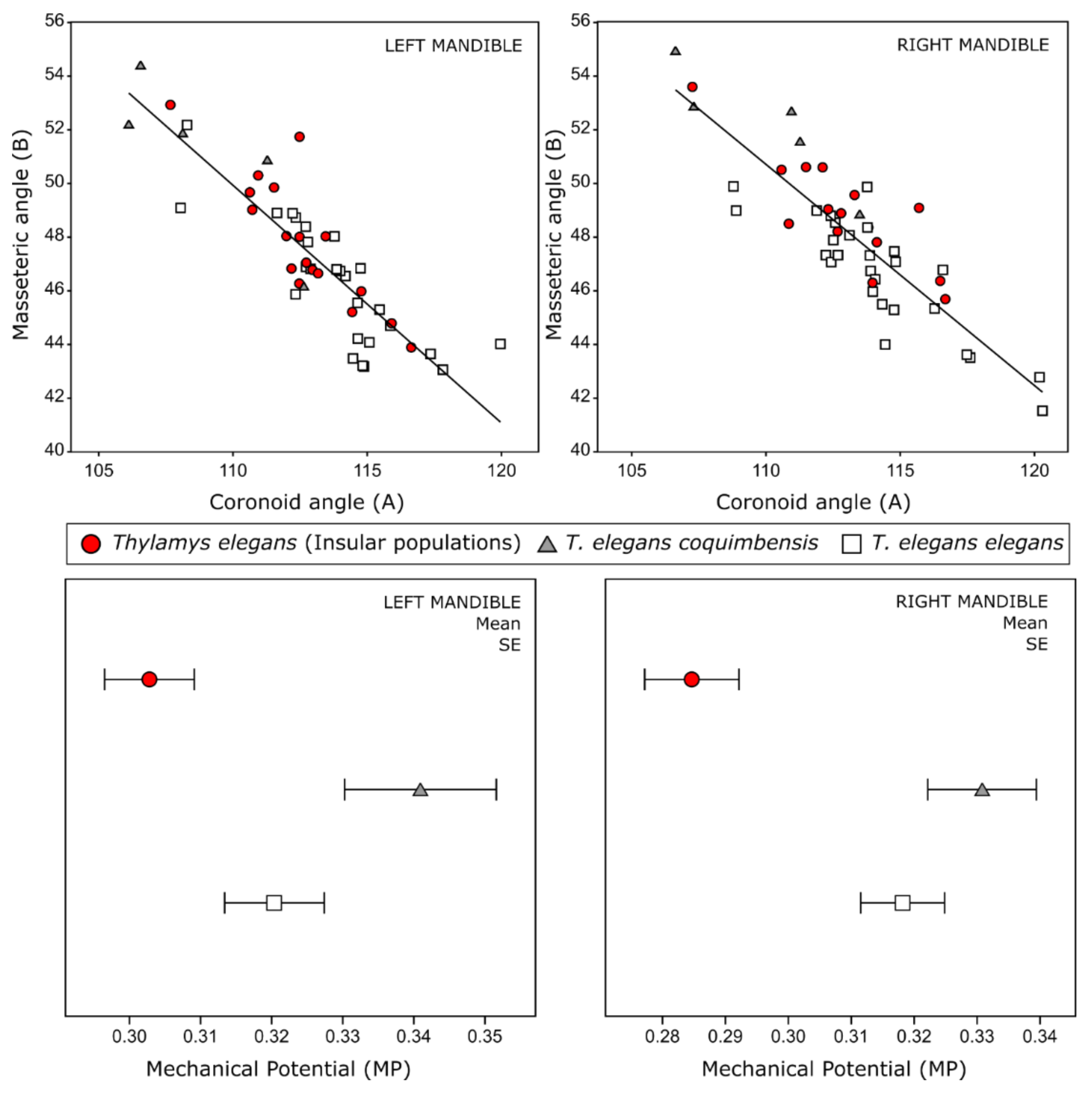 Animals 12 01179 g005 Animals 12 01179 g005