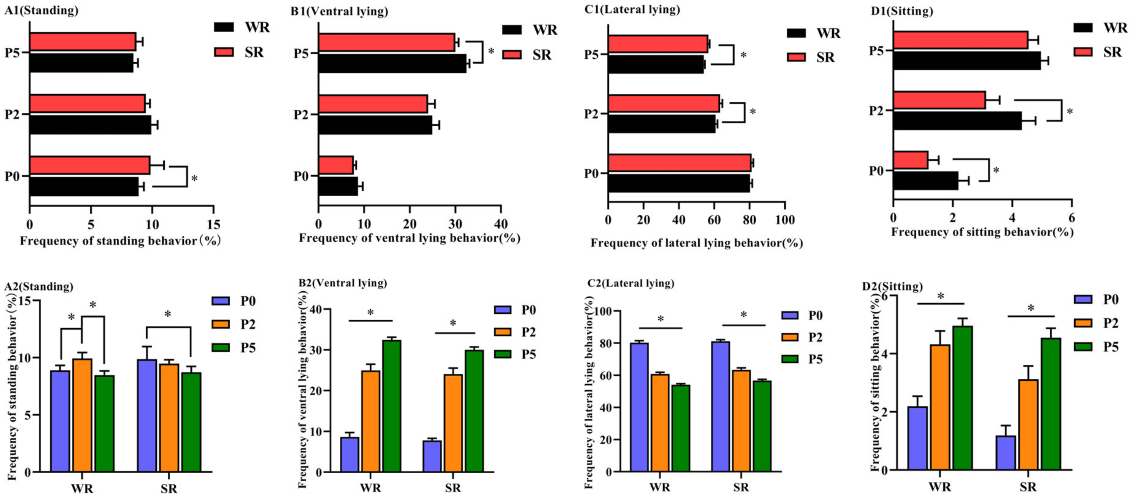 Animals 12 01184 g001