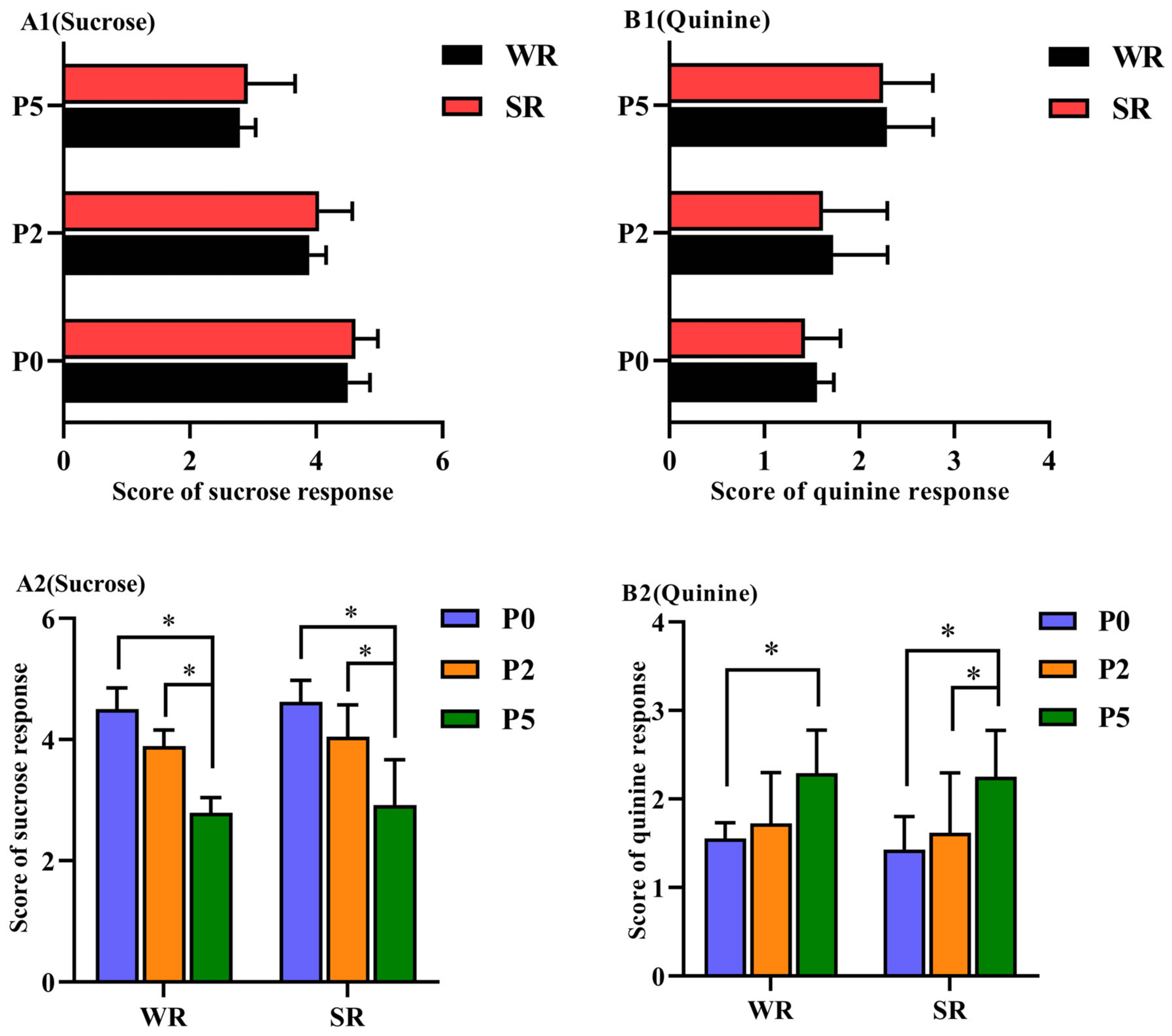 Animals 12 01184 g003