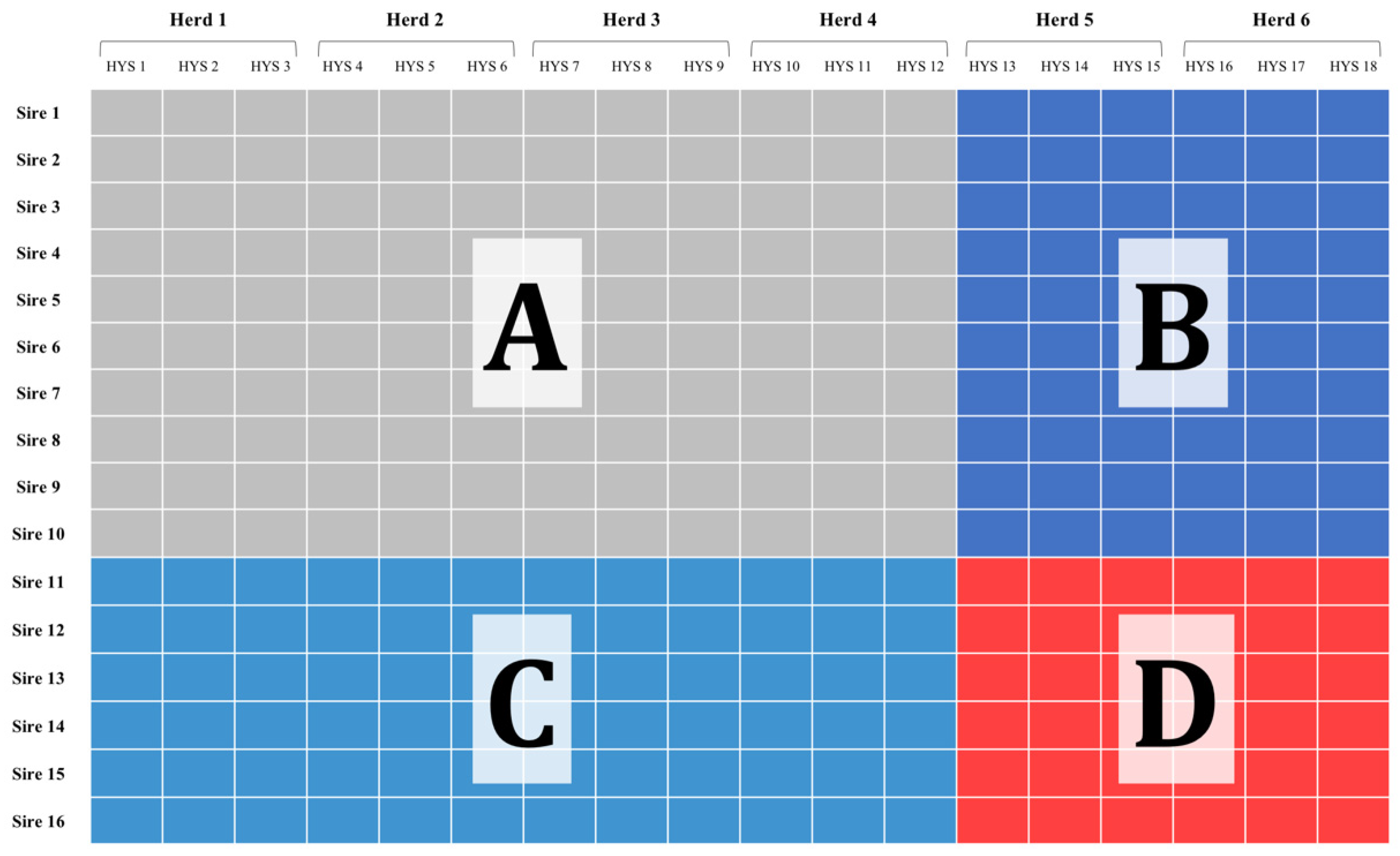 Animals 12 01189 g001