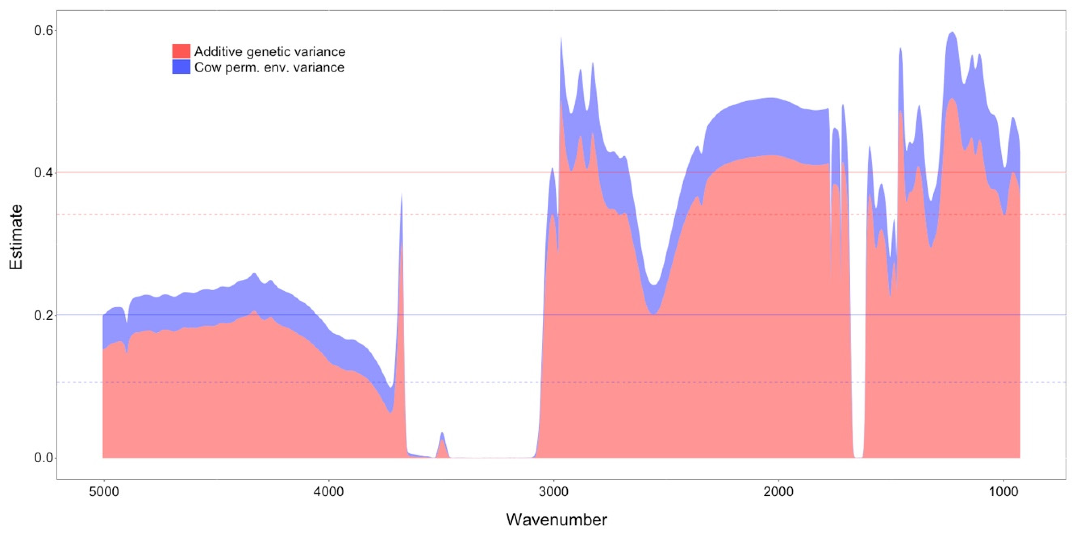 Animals 12 01189 g002