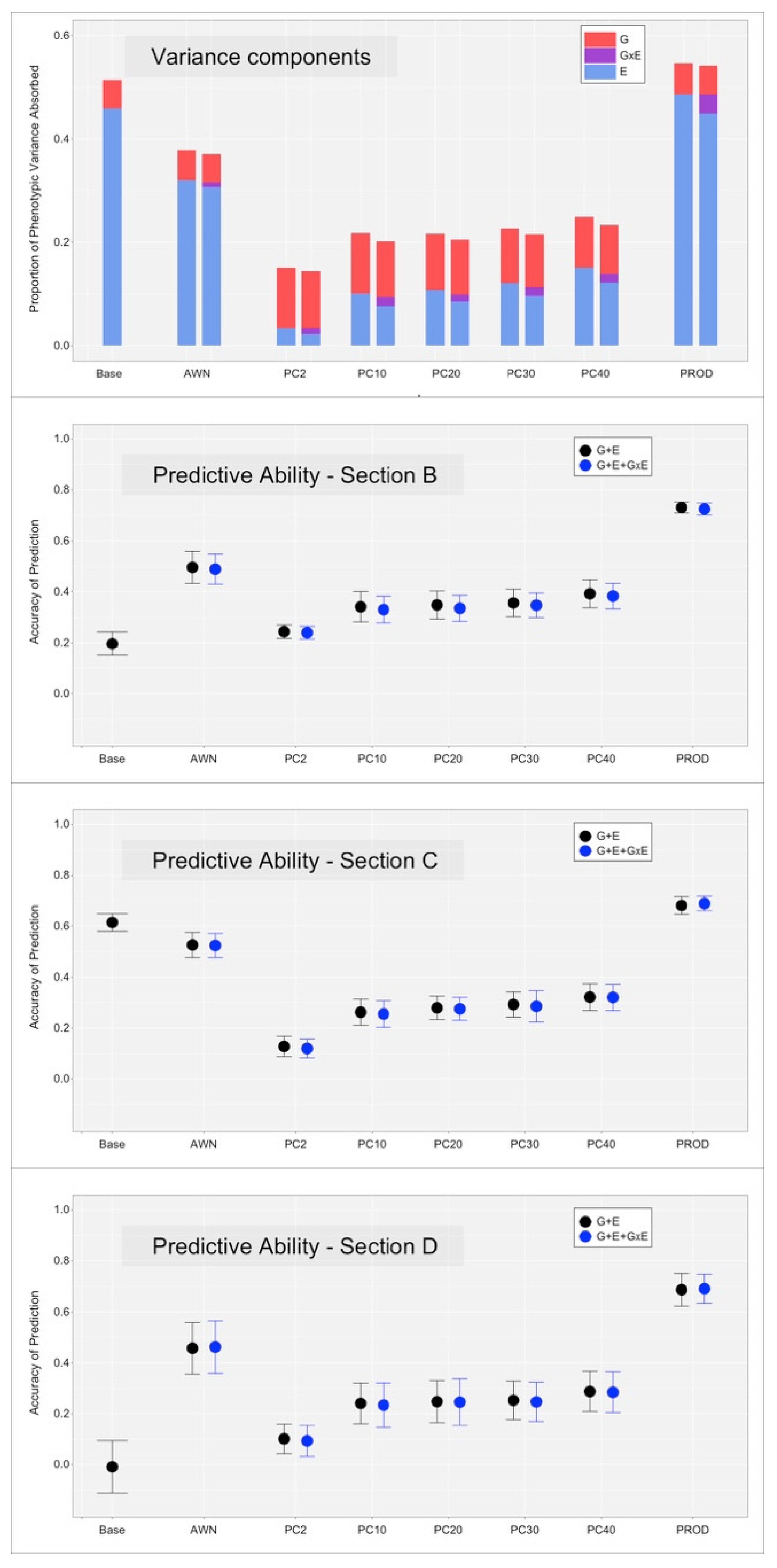 Animals 12 01189 g003