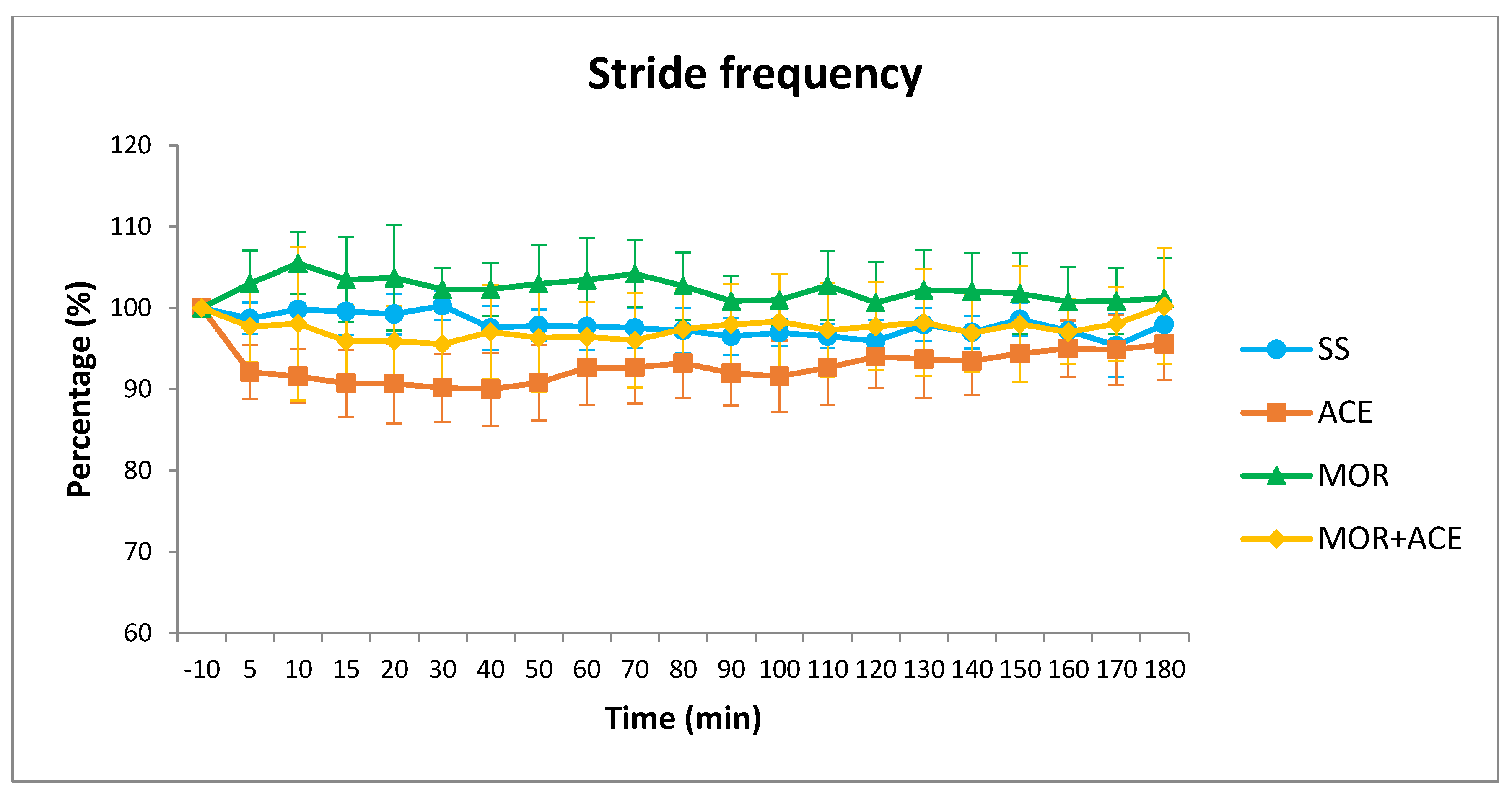 Animals 12 01193 g001