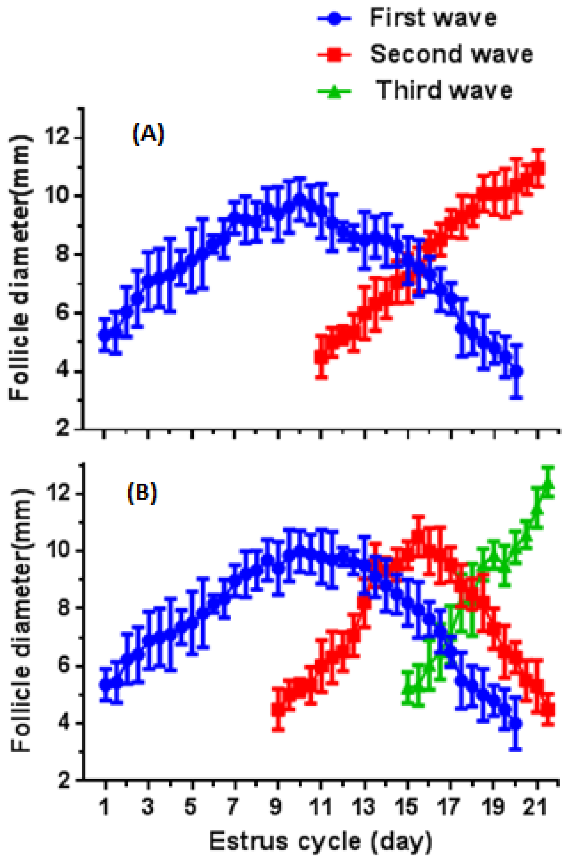 Animals 12 01208 g002