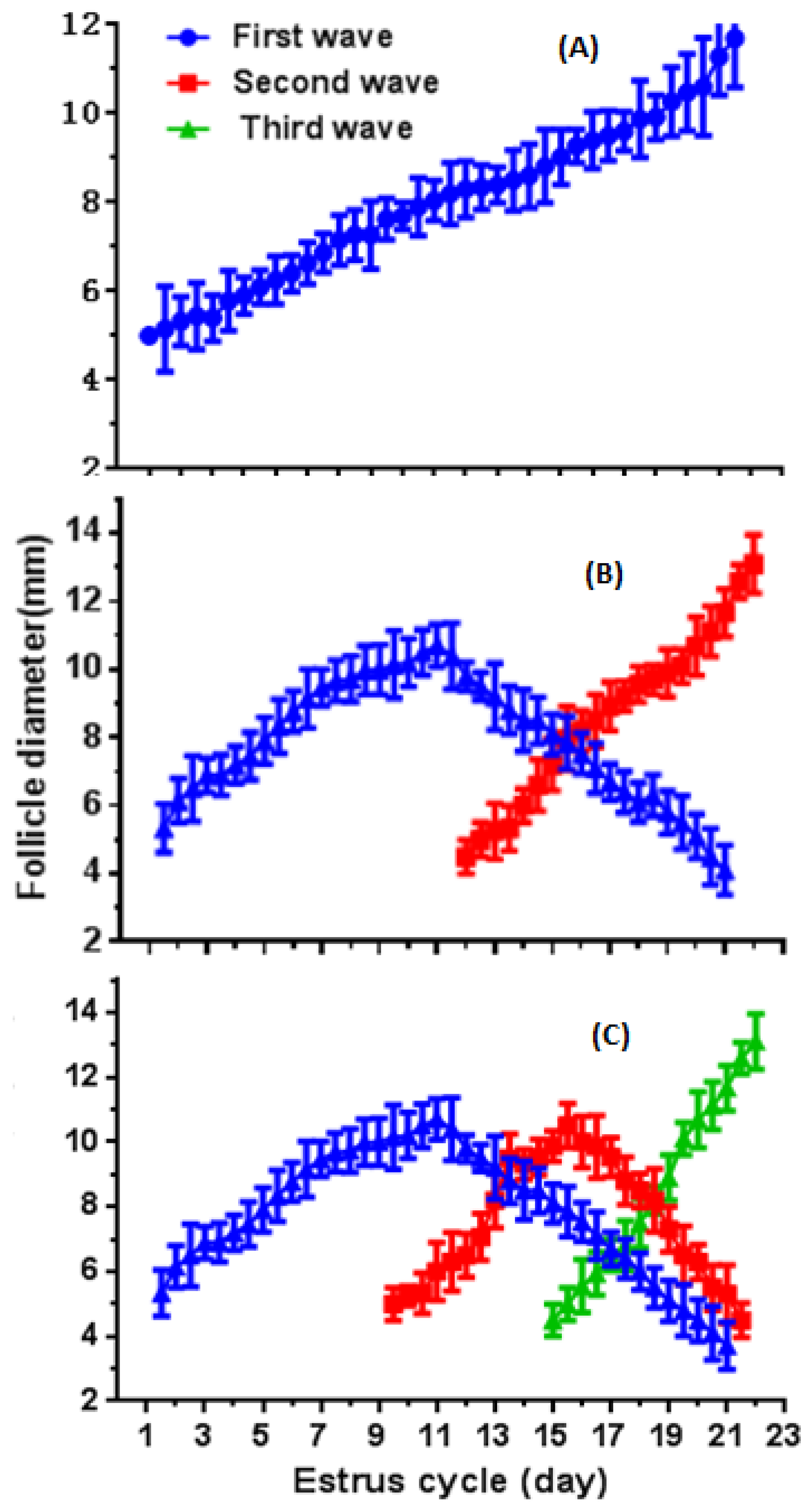 Animals 12 01208 g003