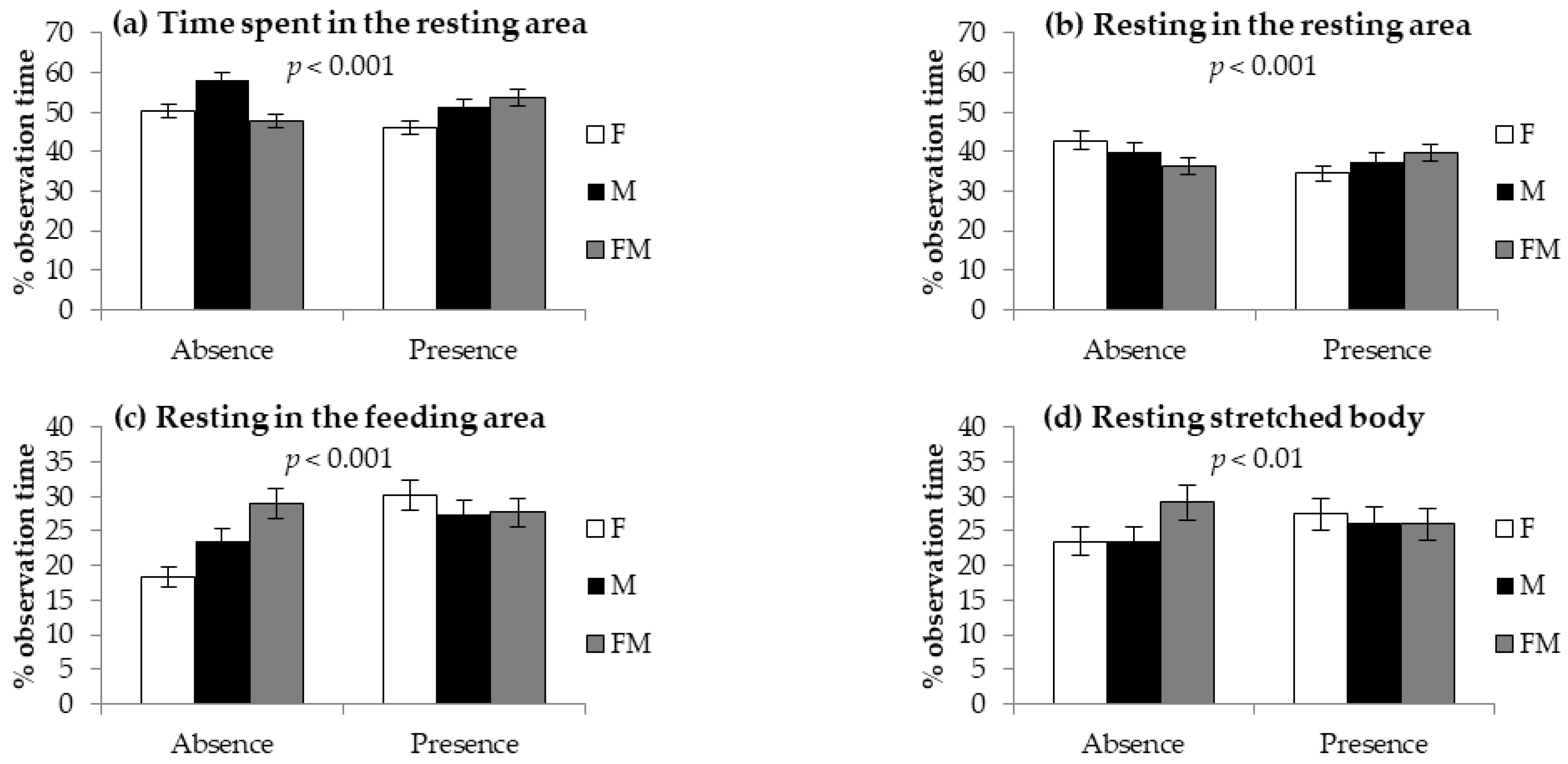 Animals 12 01212 g001