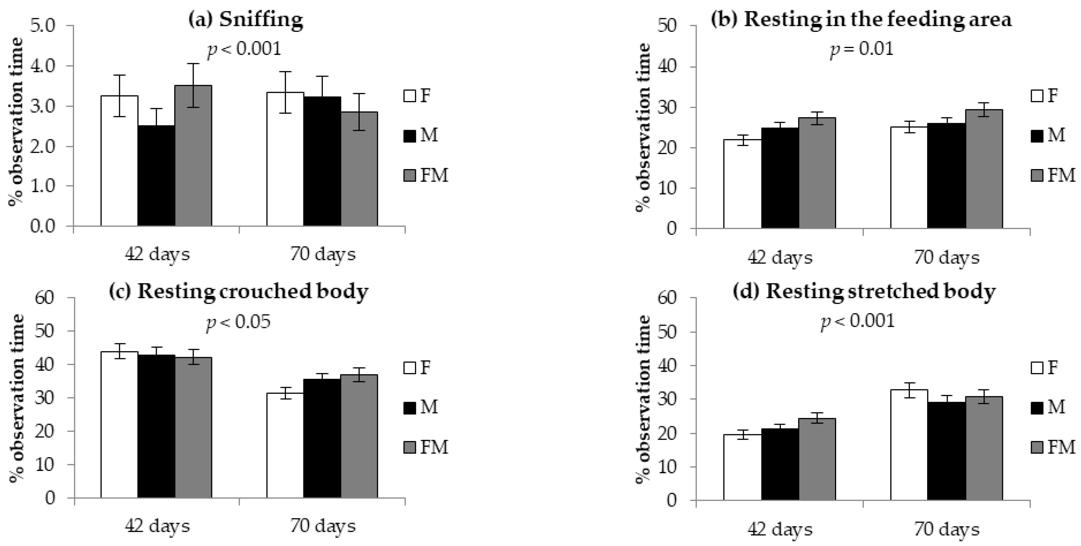 Animals 12 01212 g003