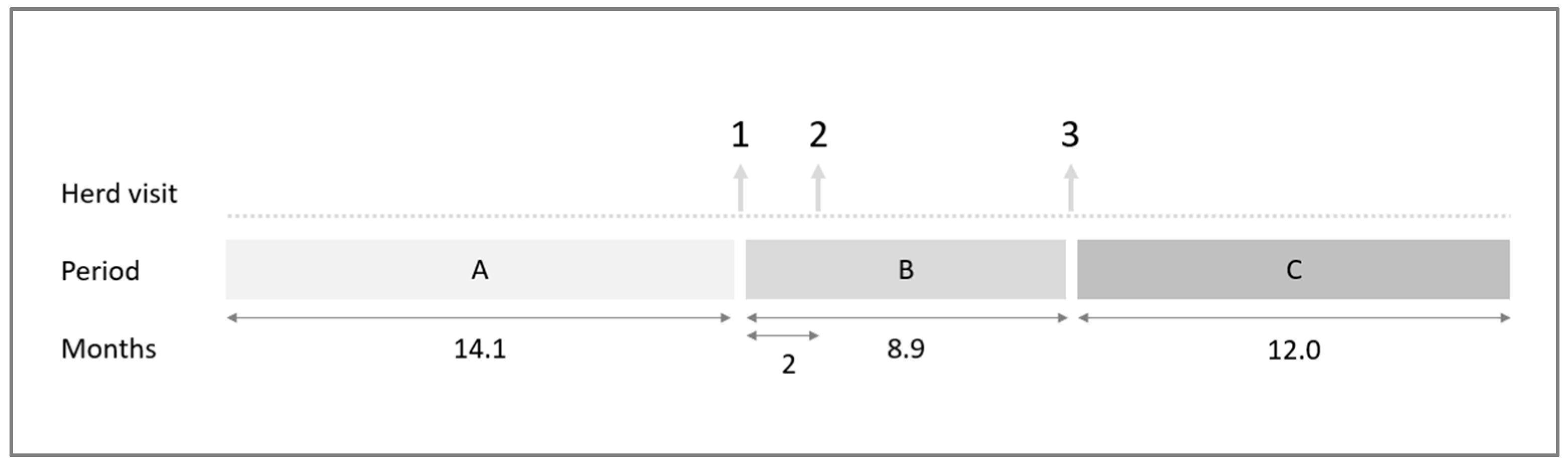 Animals 12 01224 g002