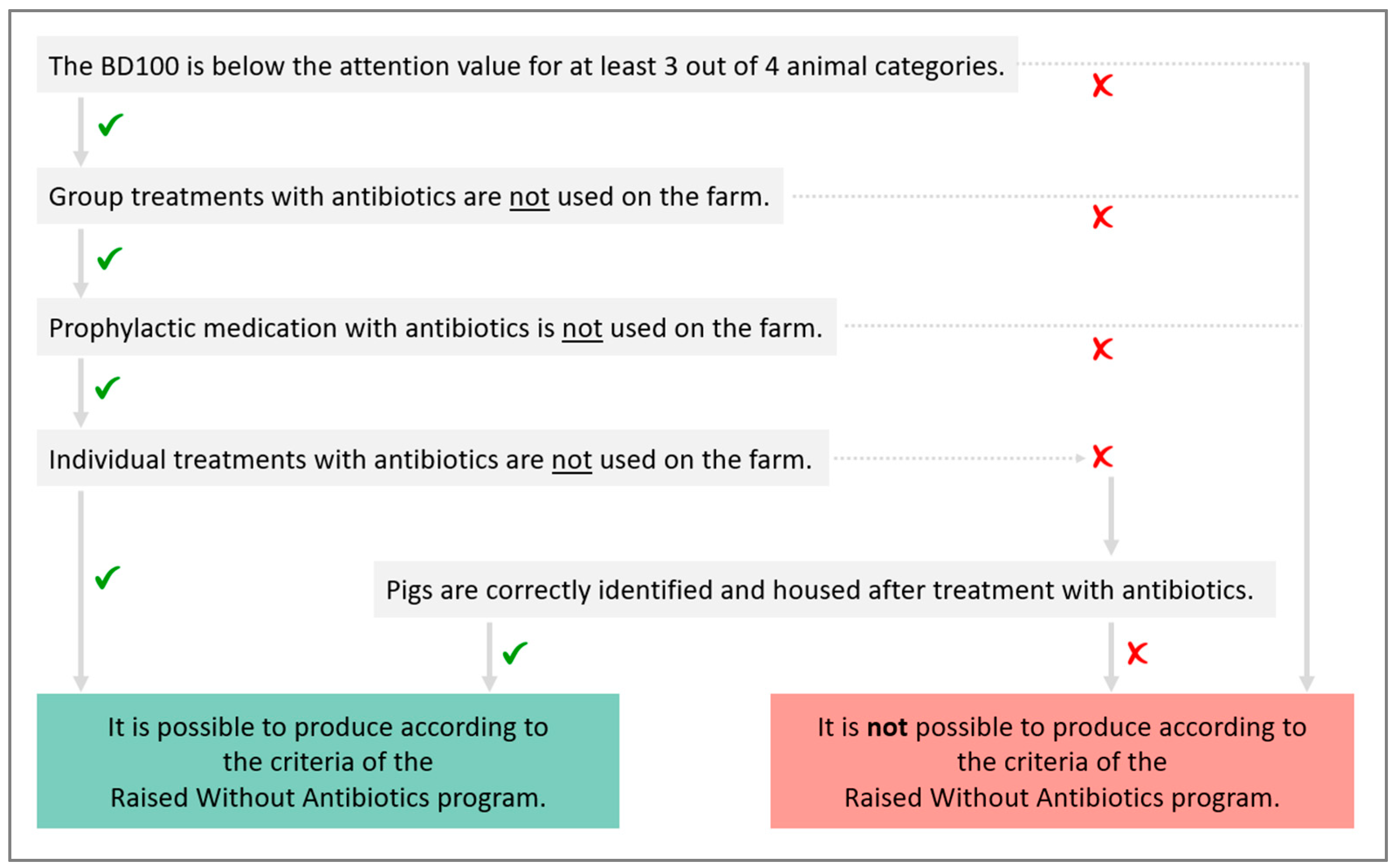 Animals 12 01224 g003