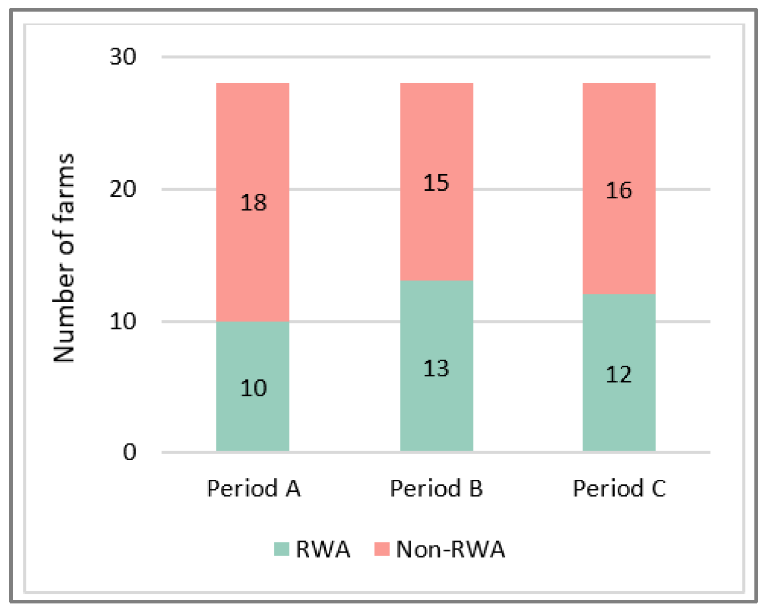 Animals 12 01224 g004