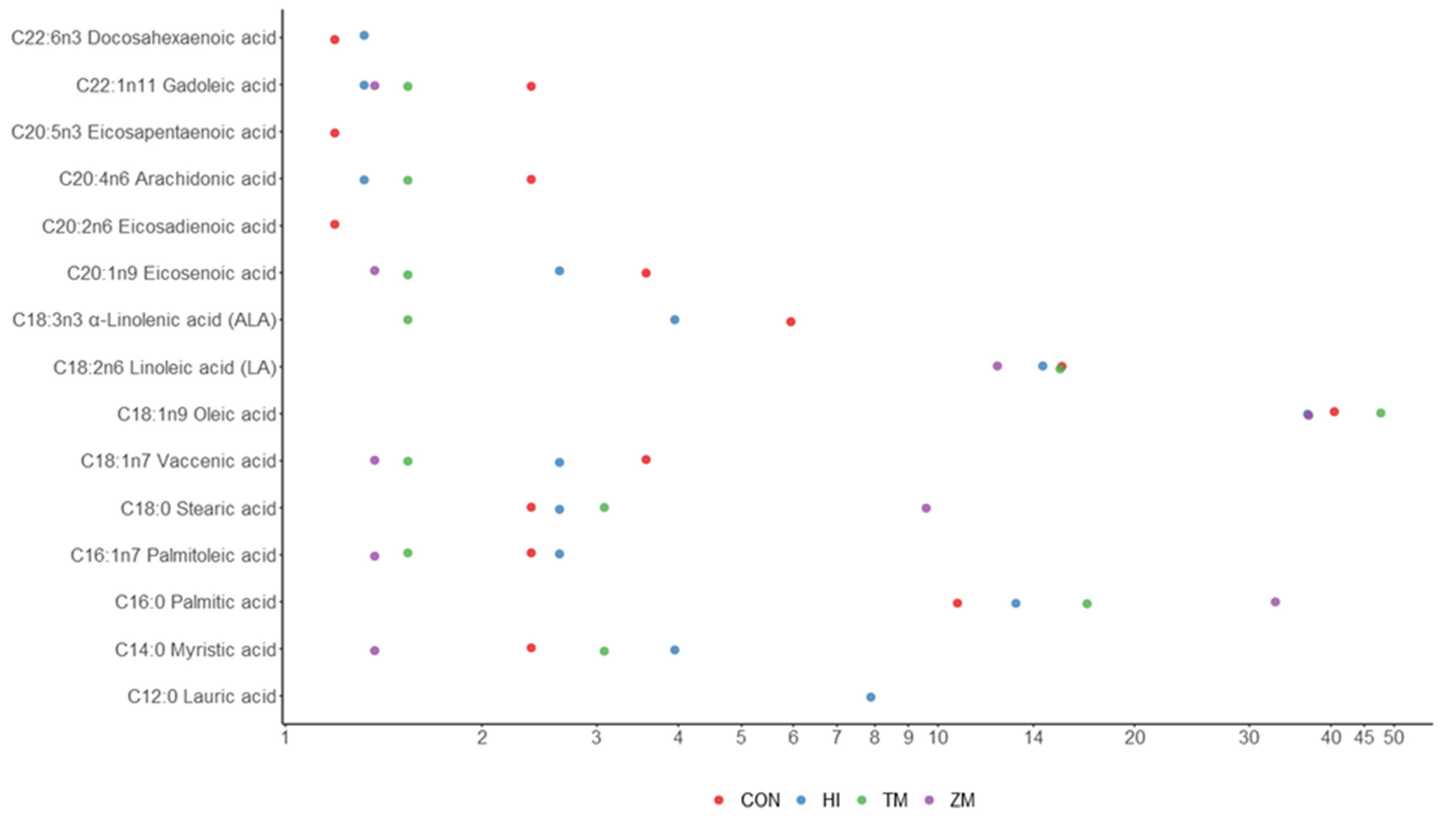 Animals 12 01227 g001