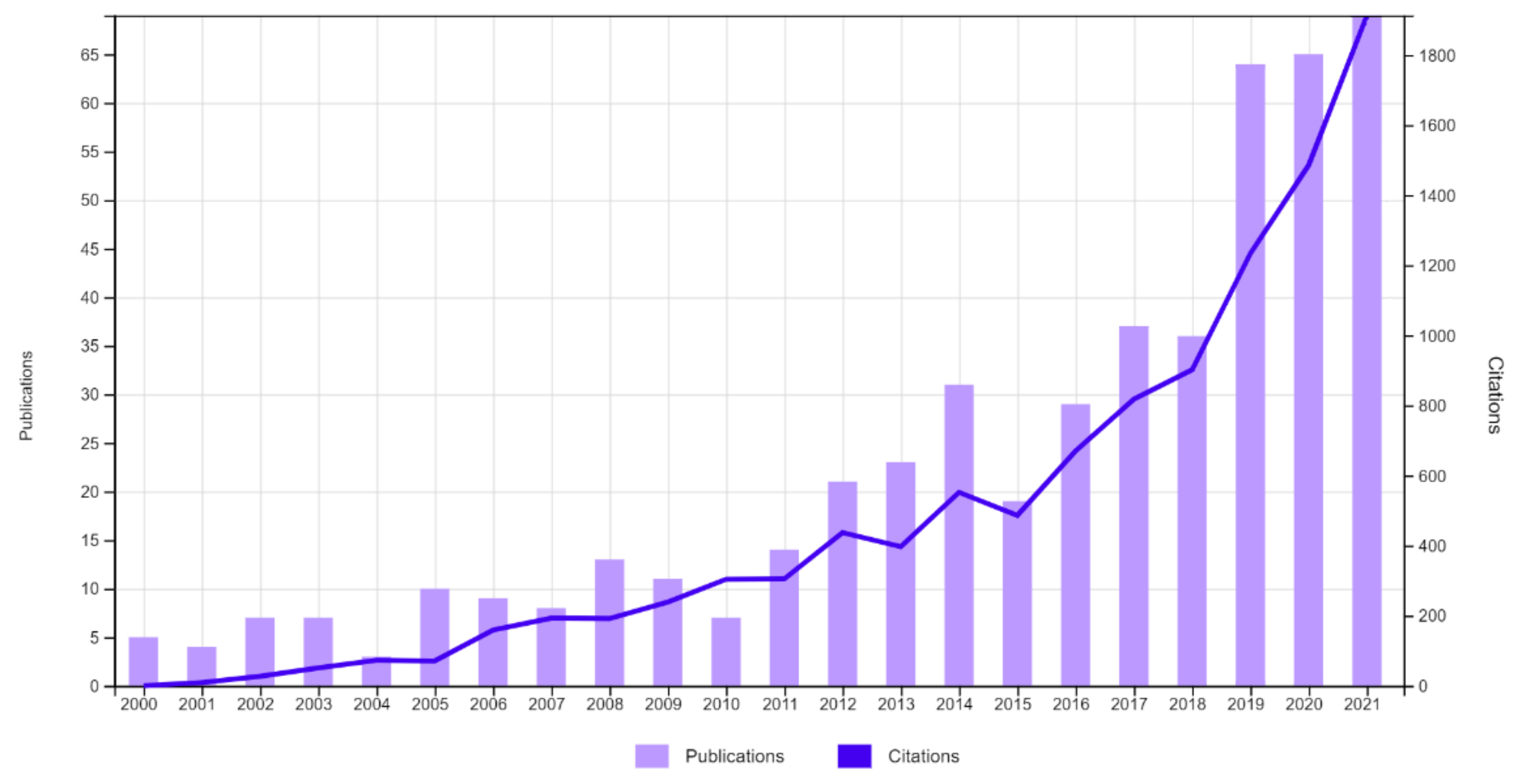 Animals 12 01233 g002
