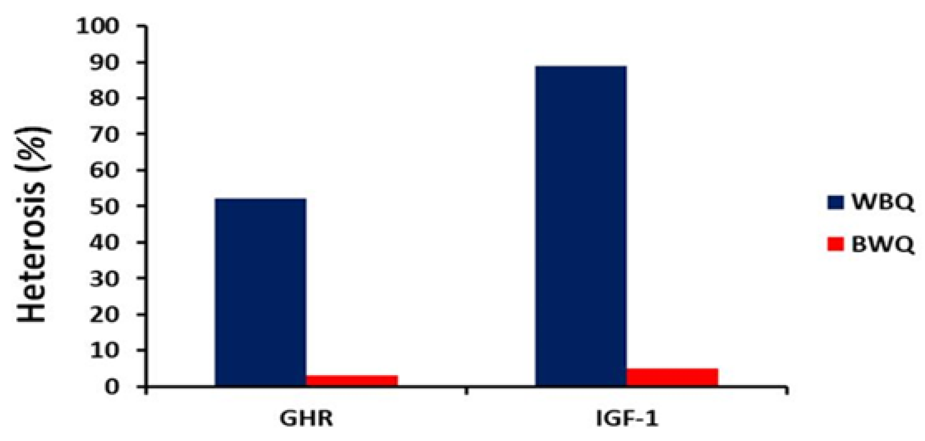 Animals 12 01245 g002 Animals 12 01245 g002