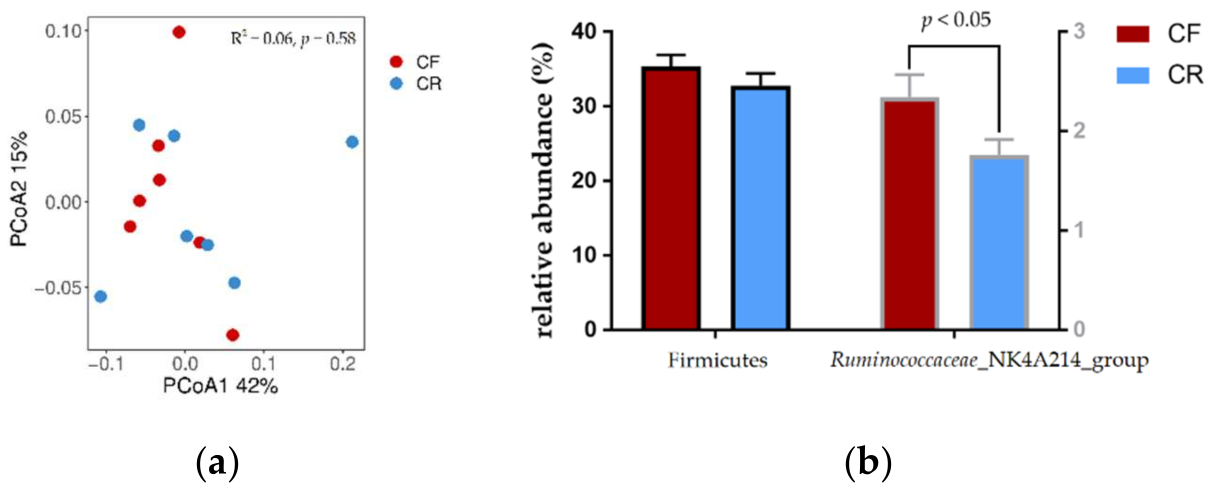 Animals 12 01248 g001