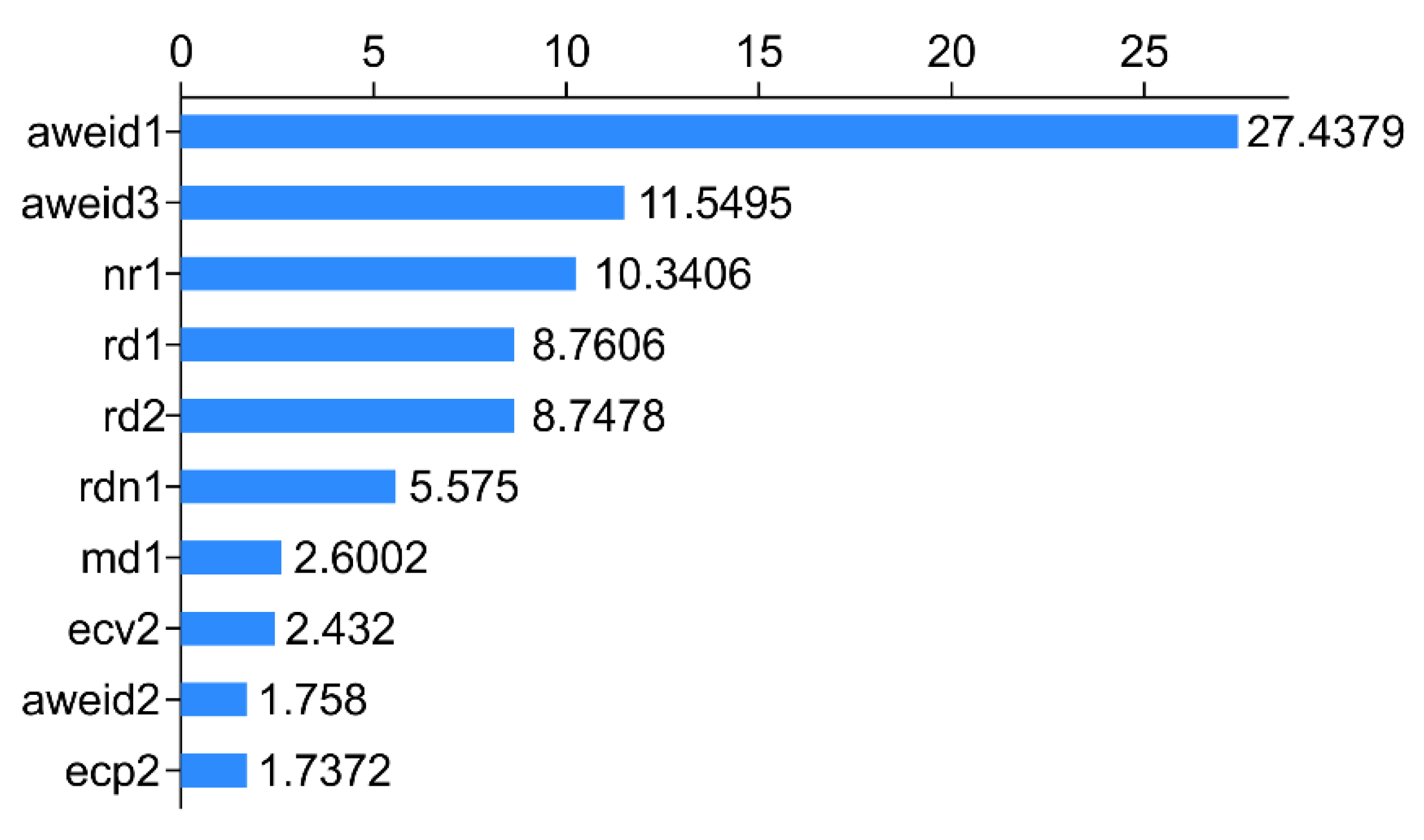 Animals 12 01251 g002