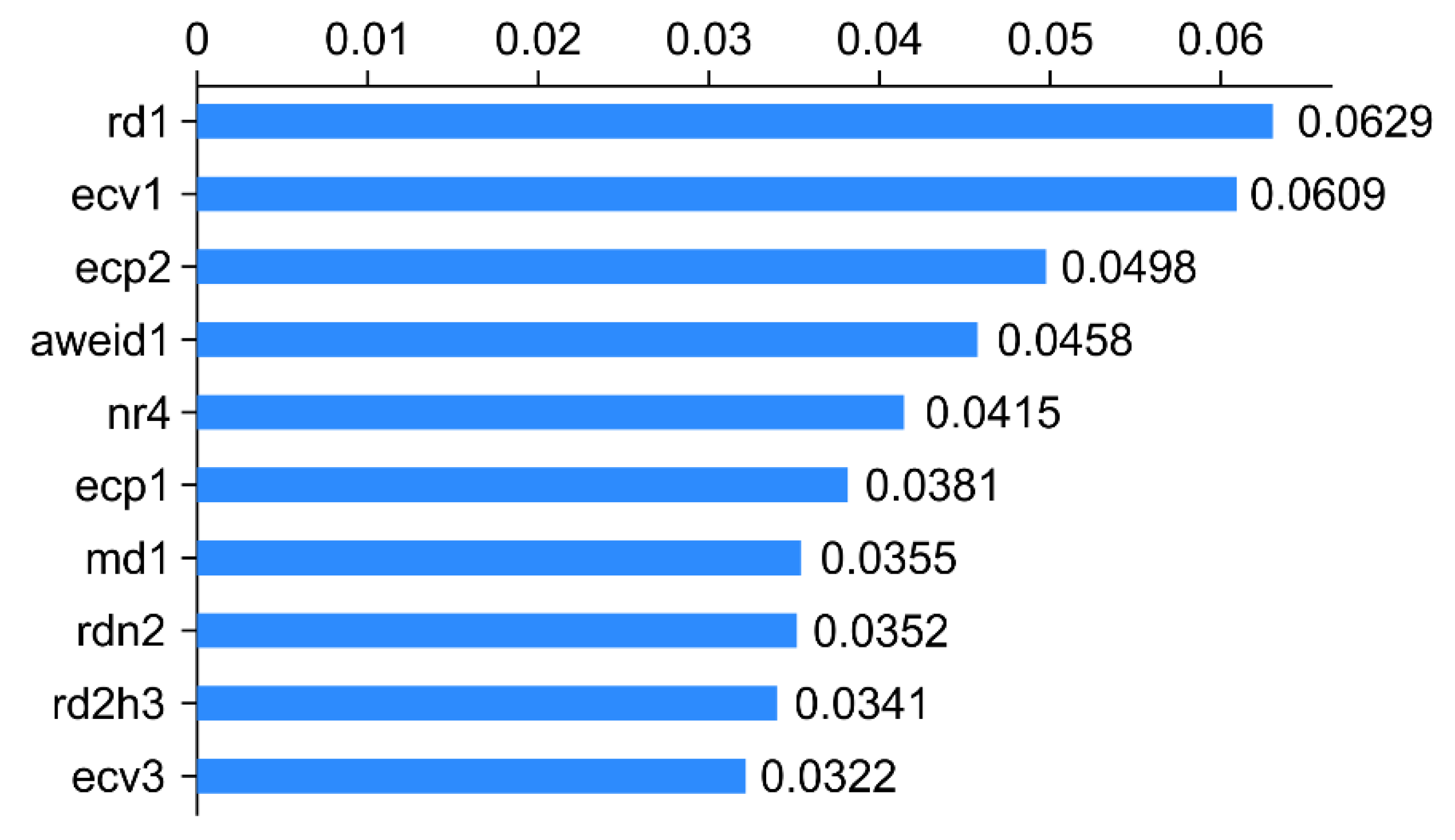 Animals 12 01251 g003