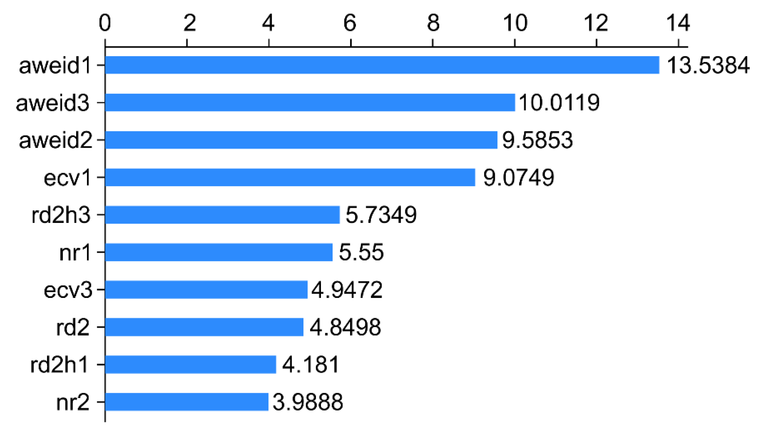 Animals 12 01251 g004