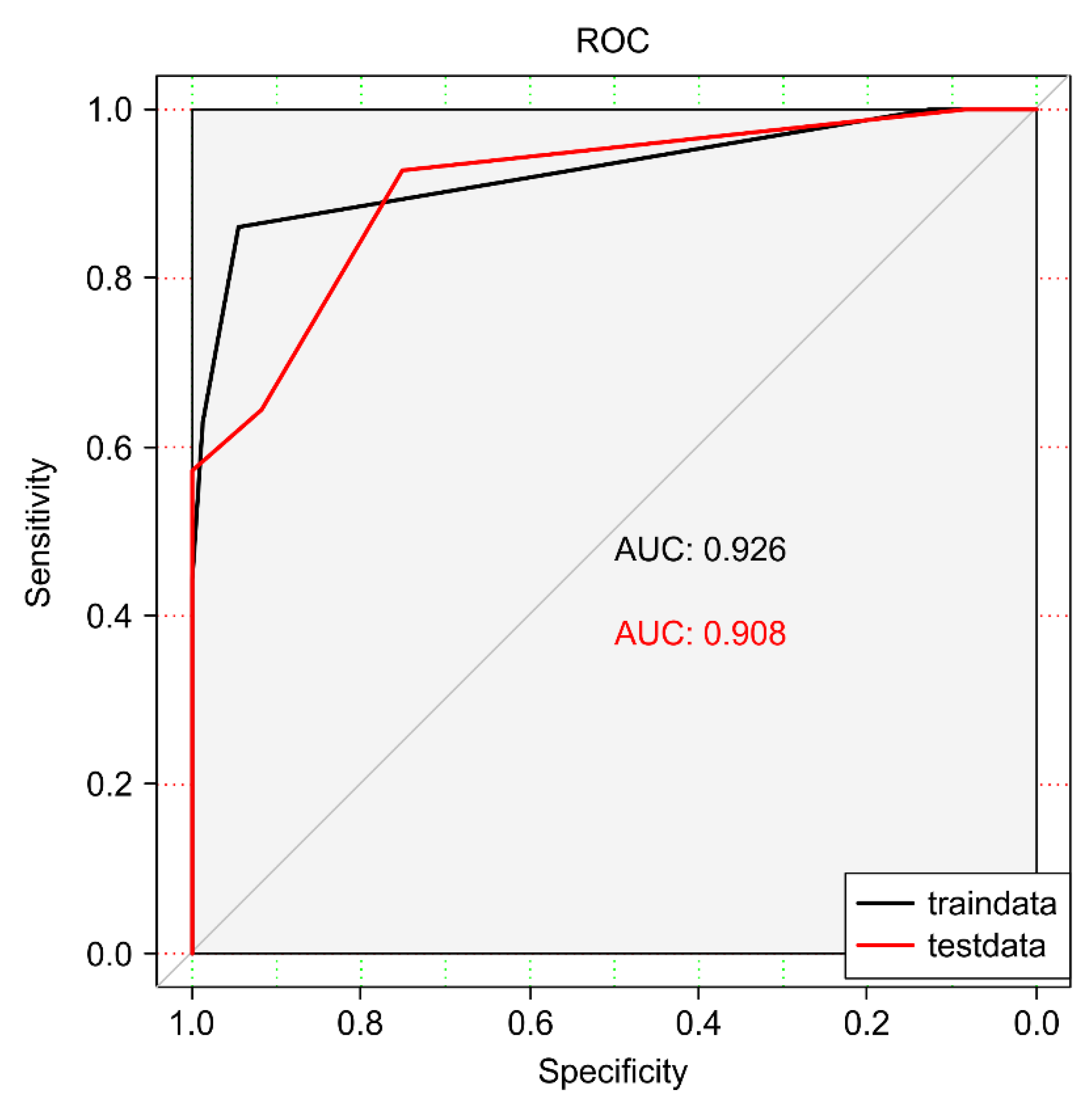 Animals 12 01251 g005