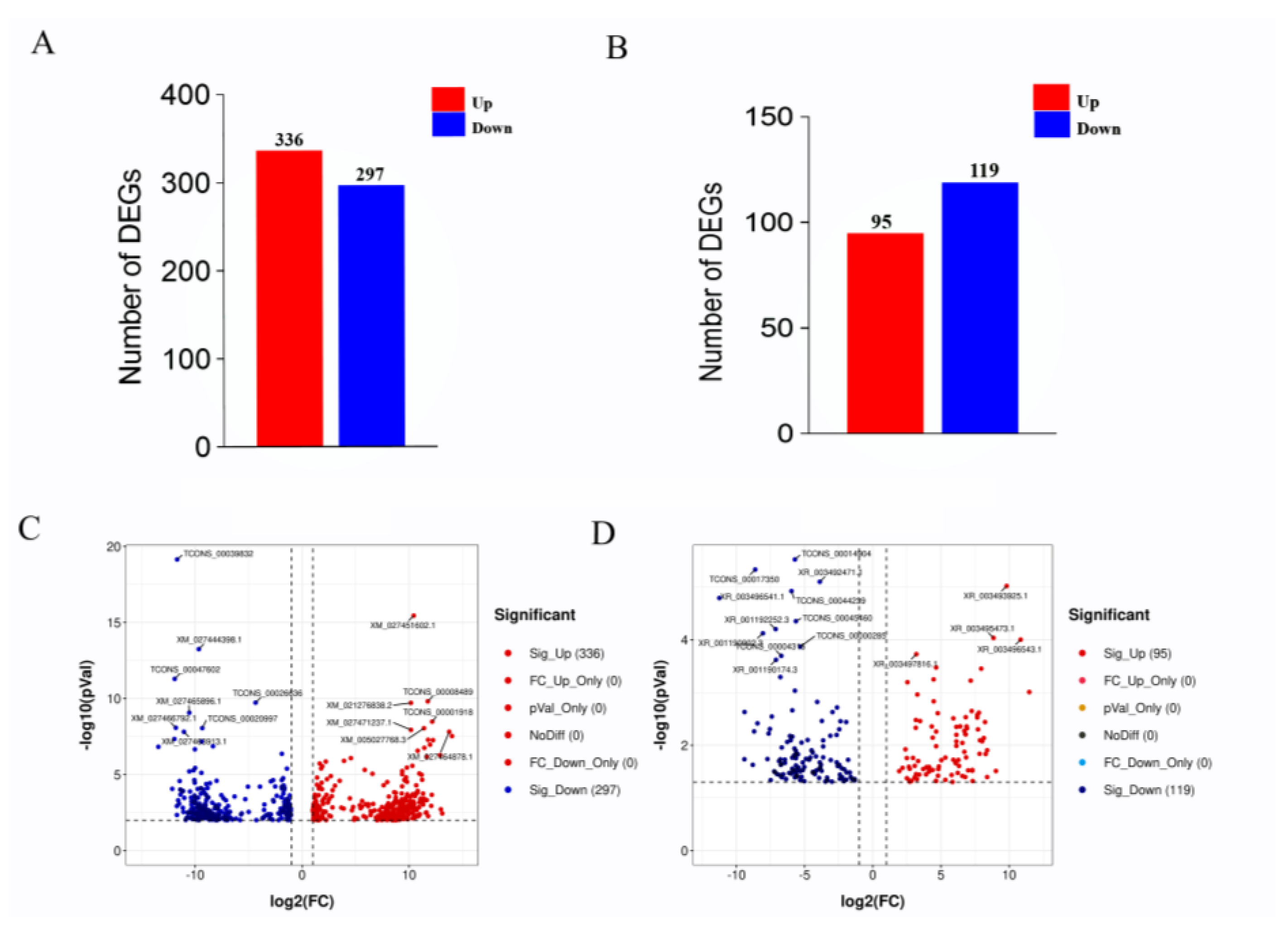 Animals 12 01256 g002