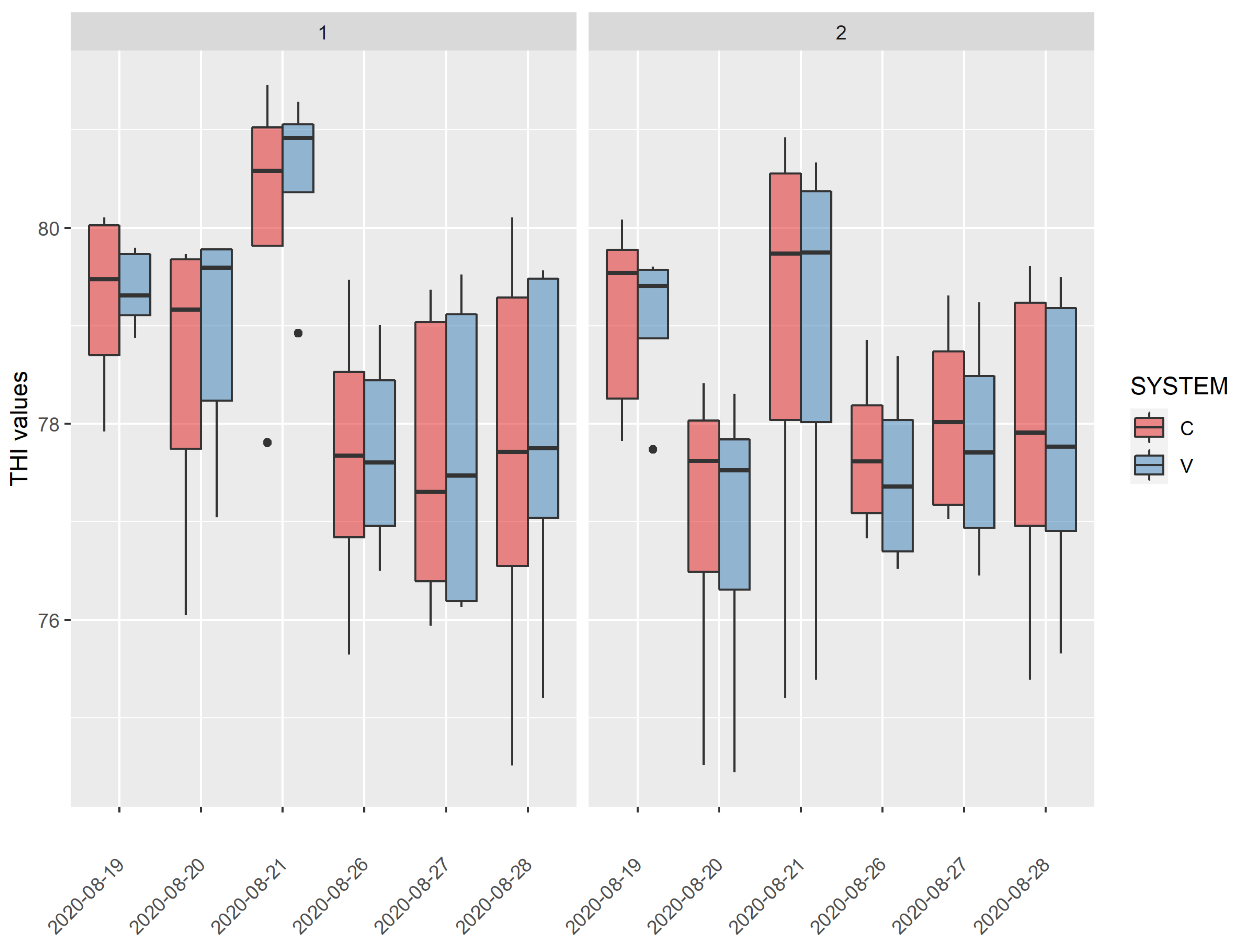 Animals 12 01259 g002