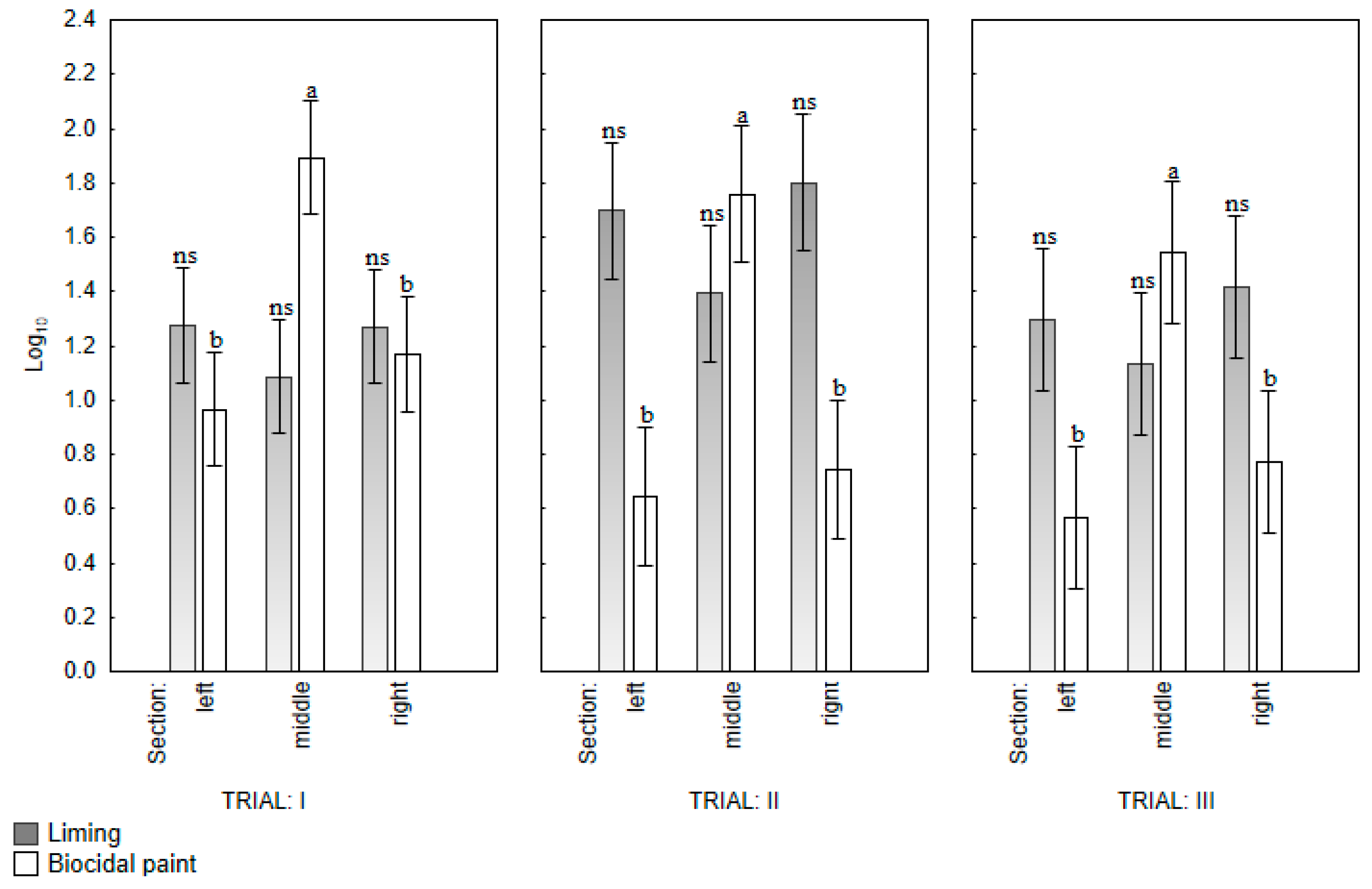 Animals 12 01264 g002