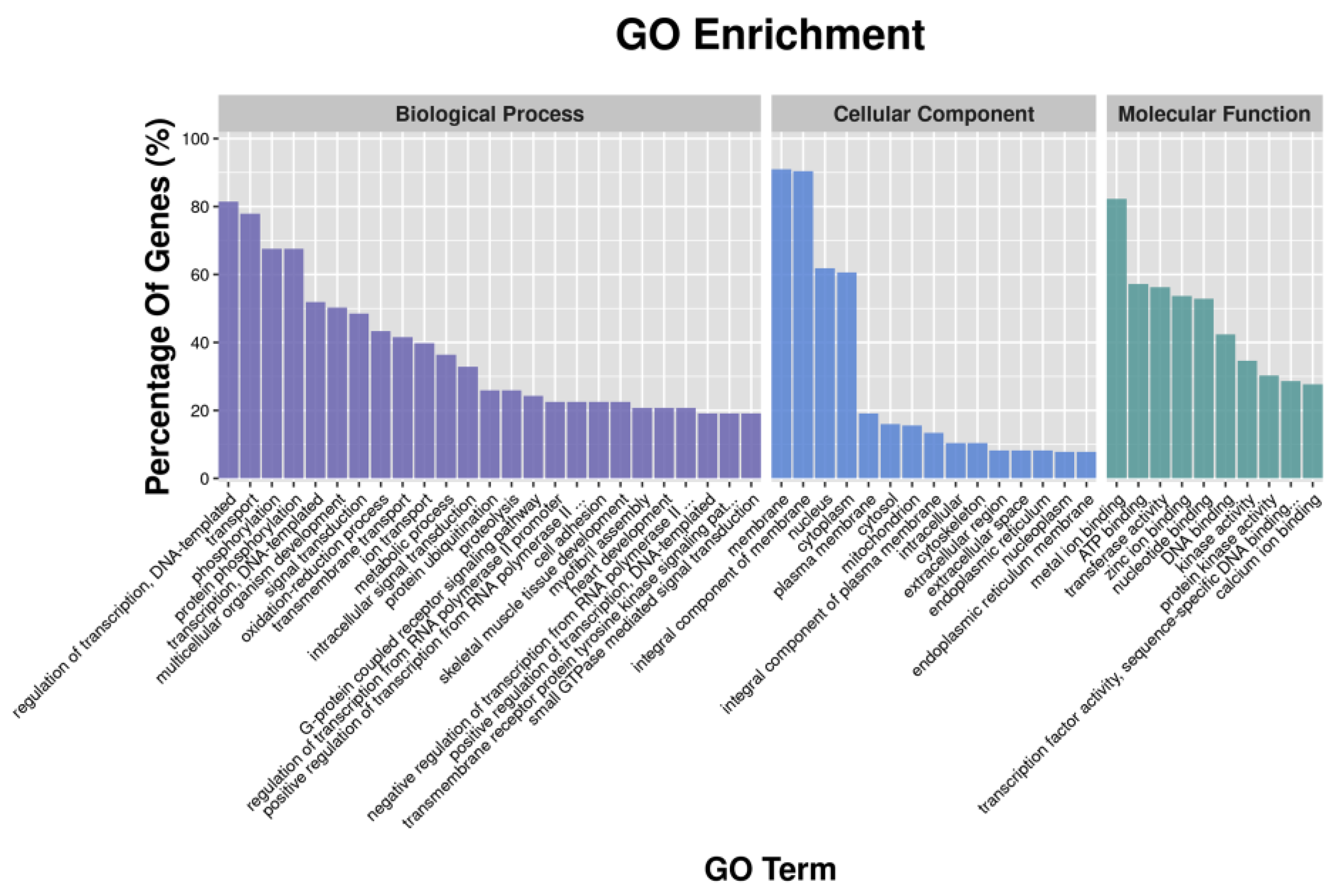 Animals 12 01265 g002