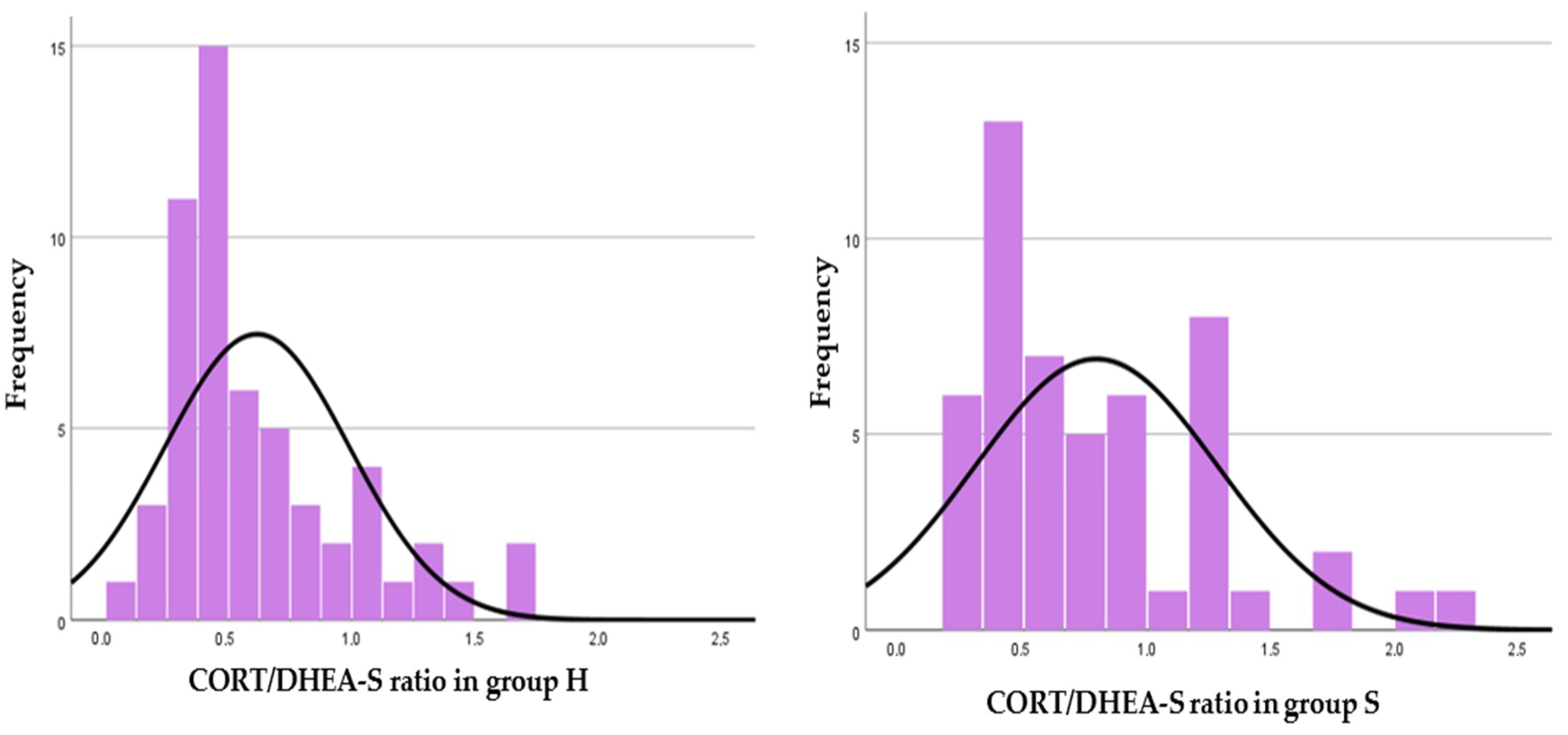 Animals 12 01266 g002