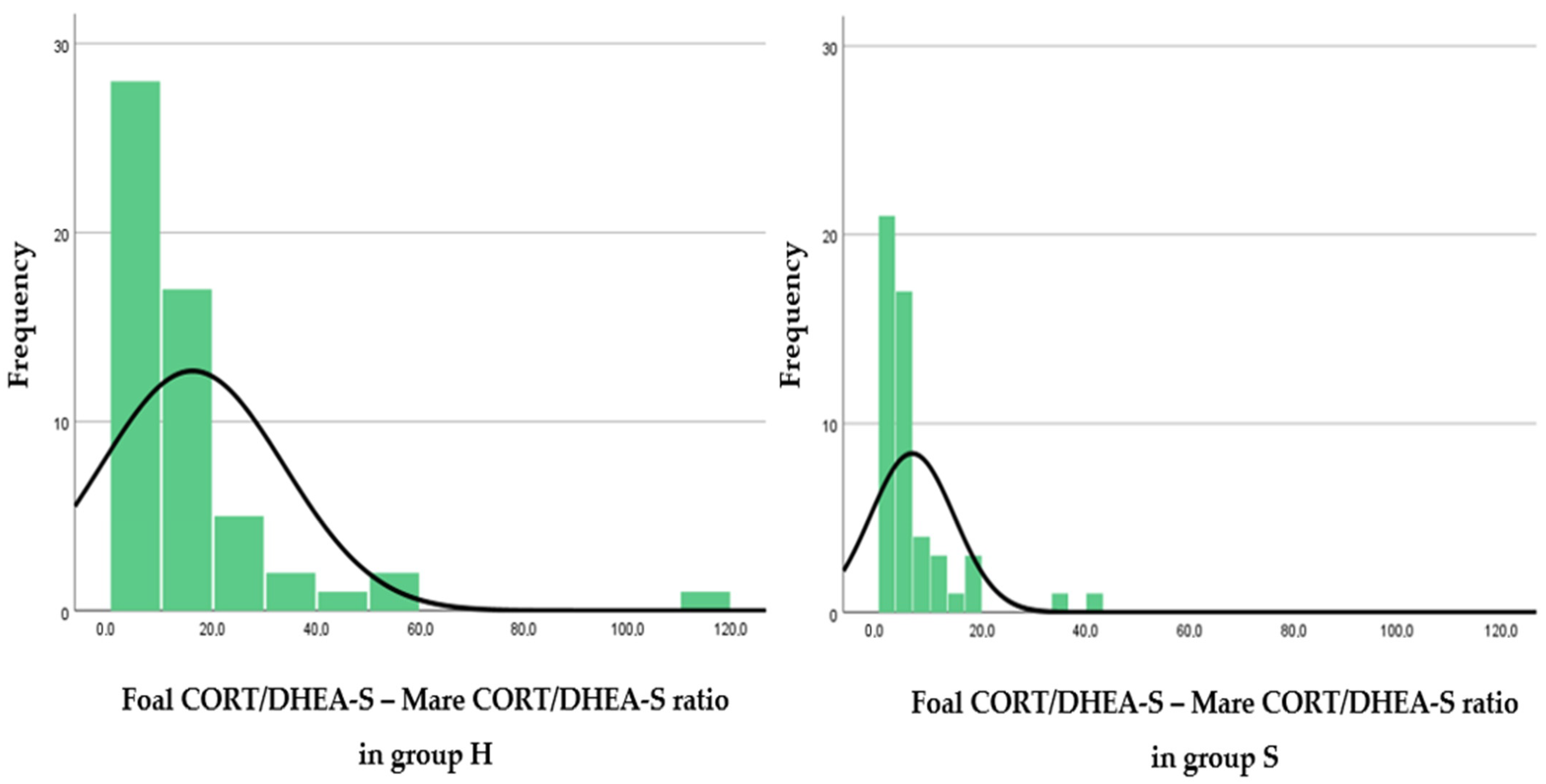 Animals 12 01266 g003