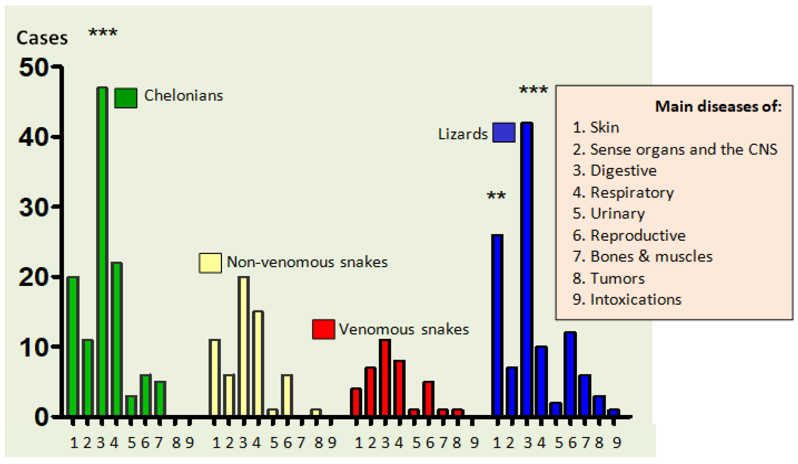 Animals 12 01279 g002