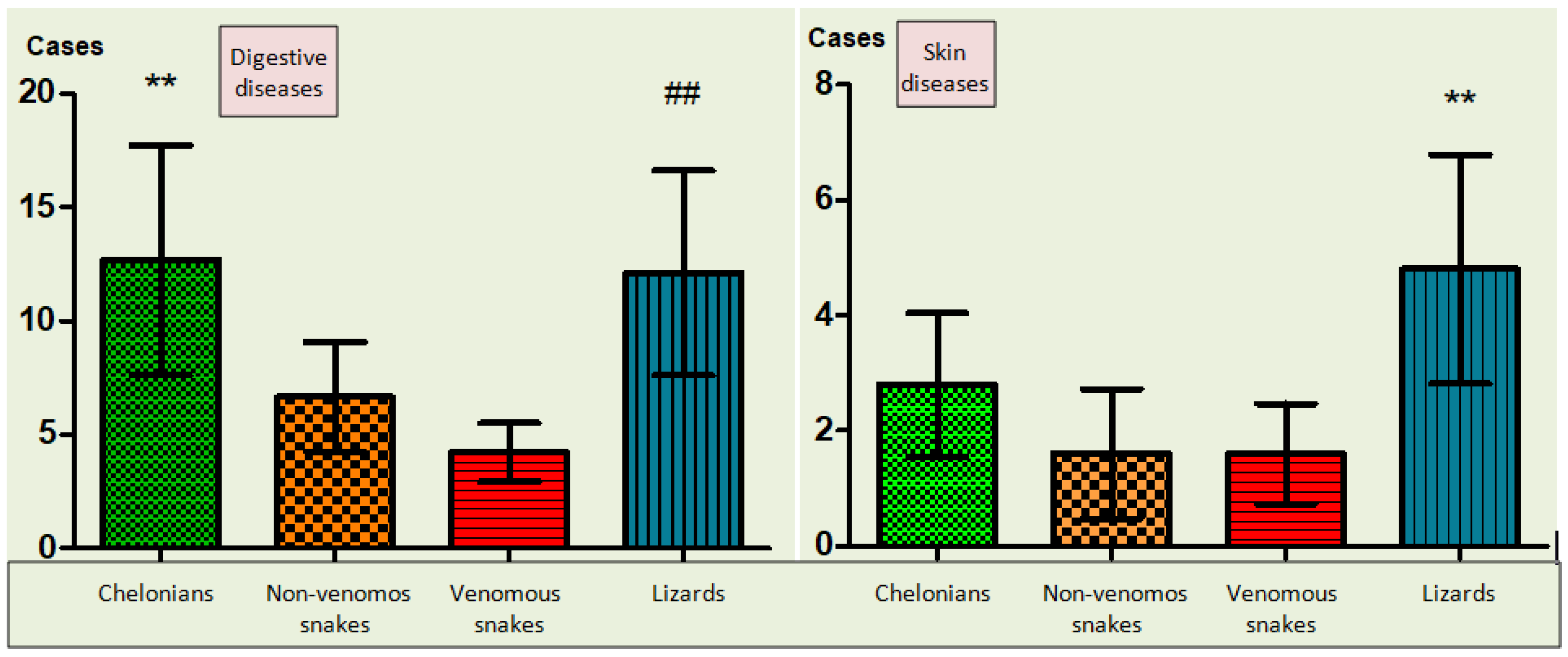 Animals 12 01279 g003