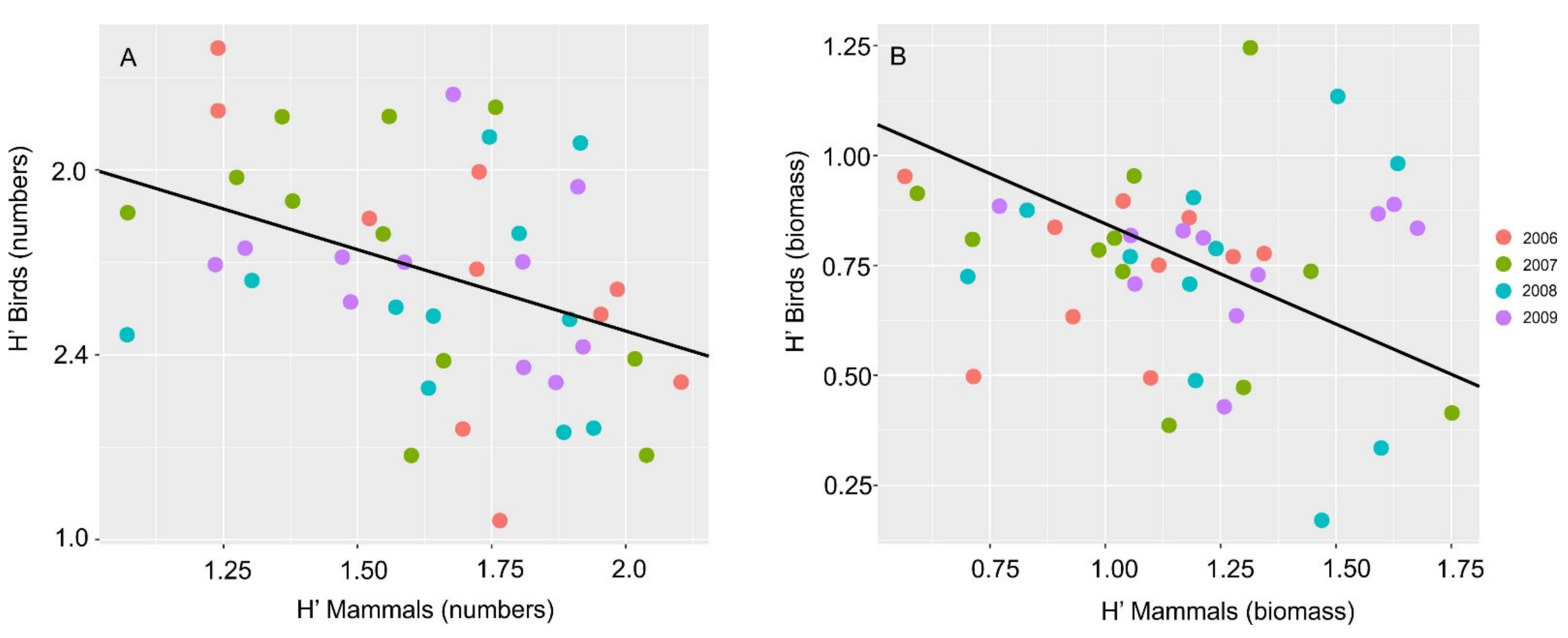Animals 12 01280 g002