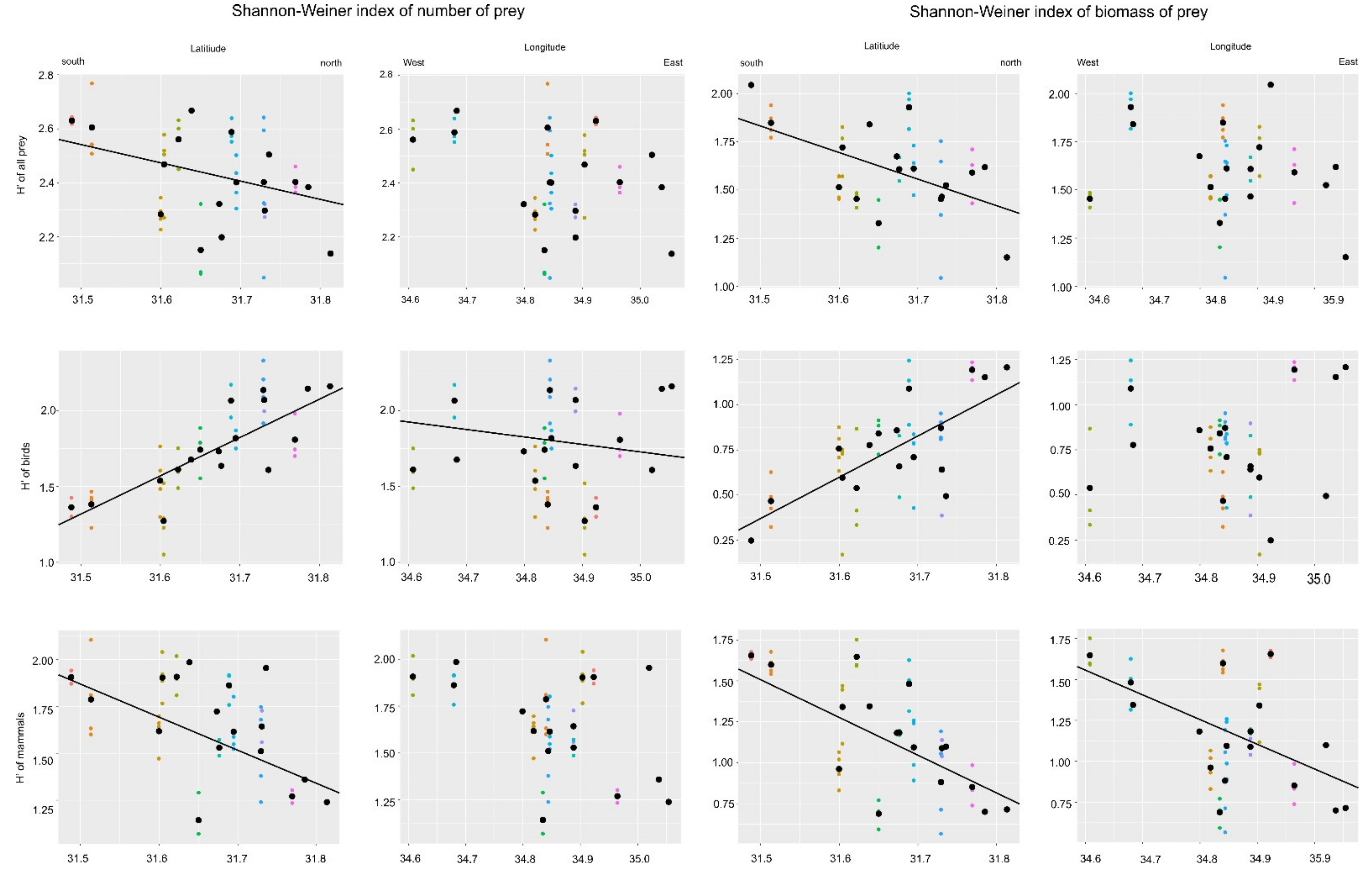 Animals 12 01280 g003