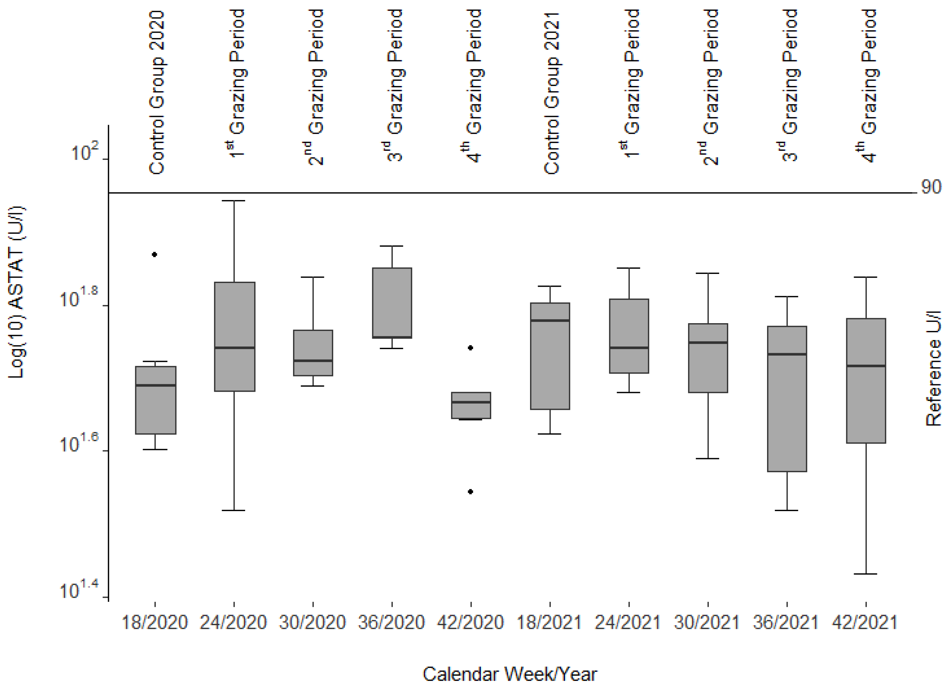Animals 12 01289 g002