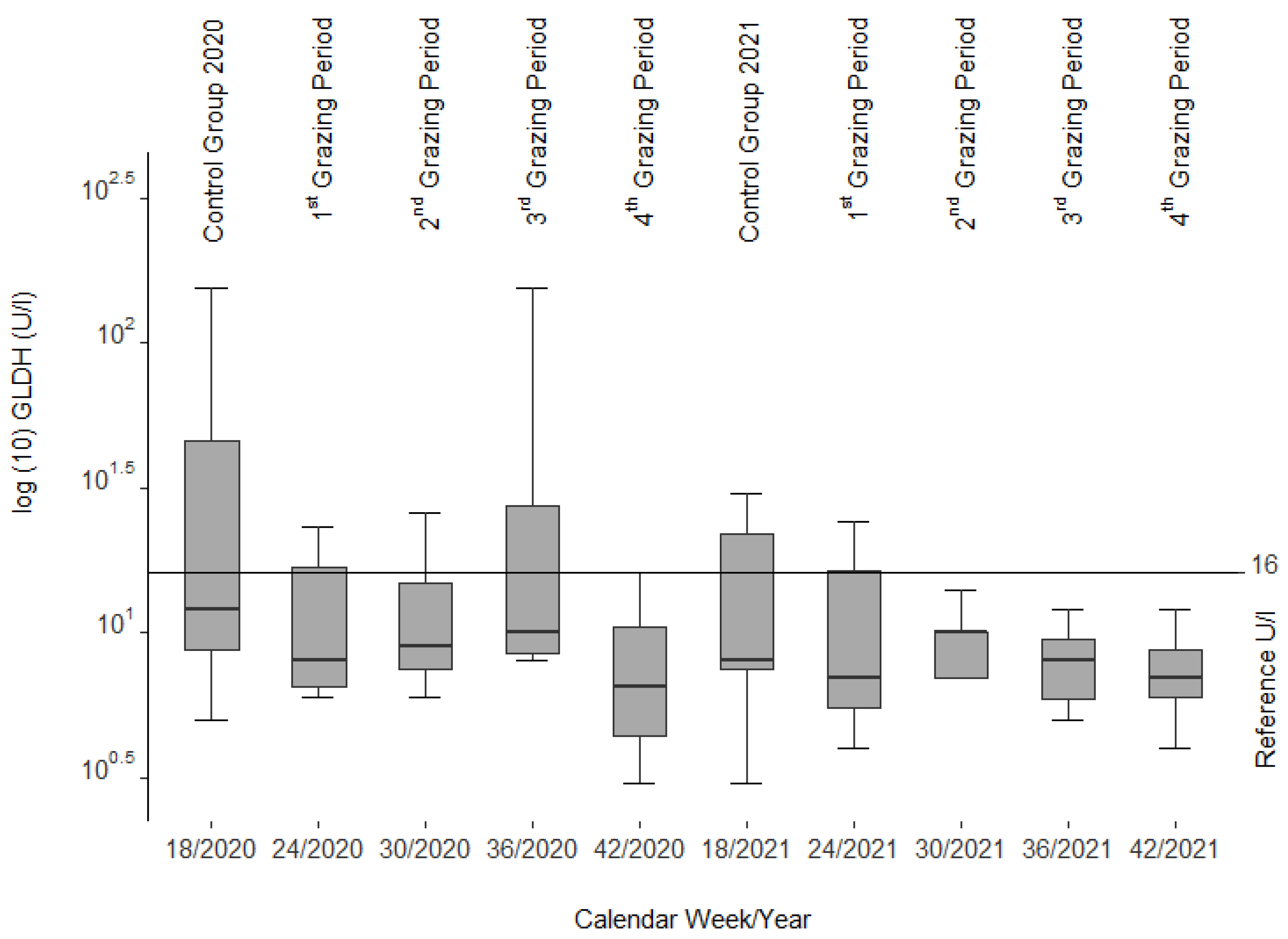 Animals 12 01289 g003