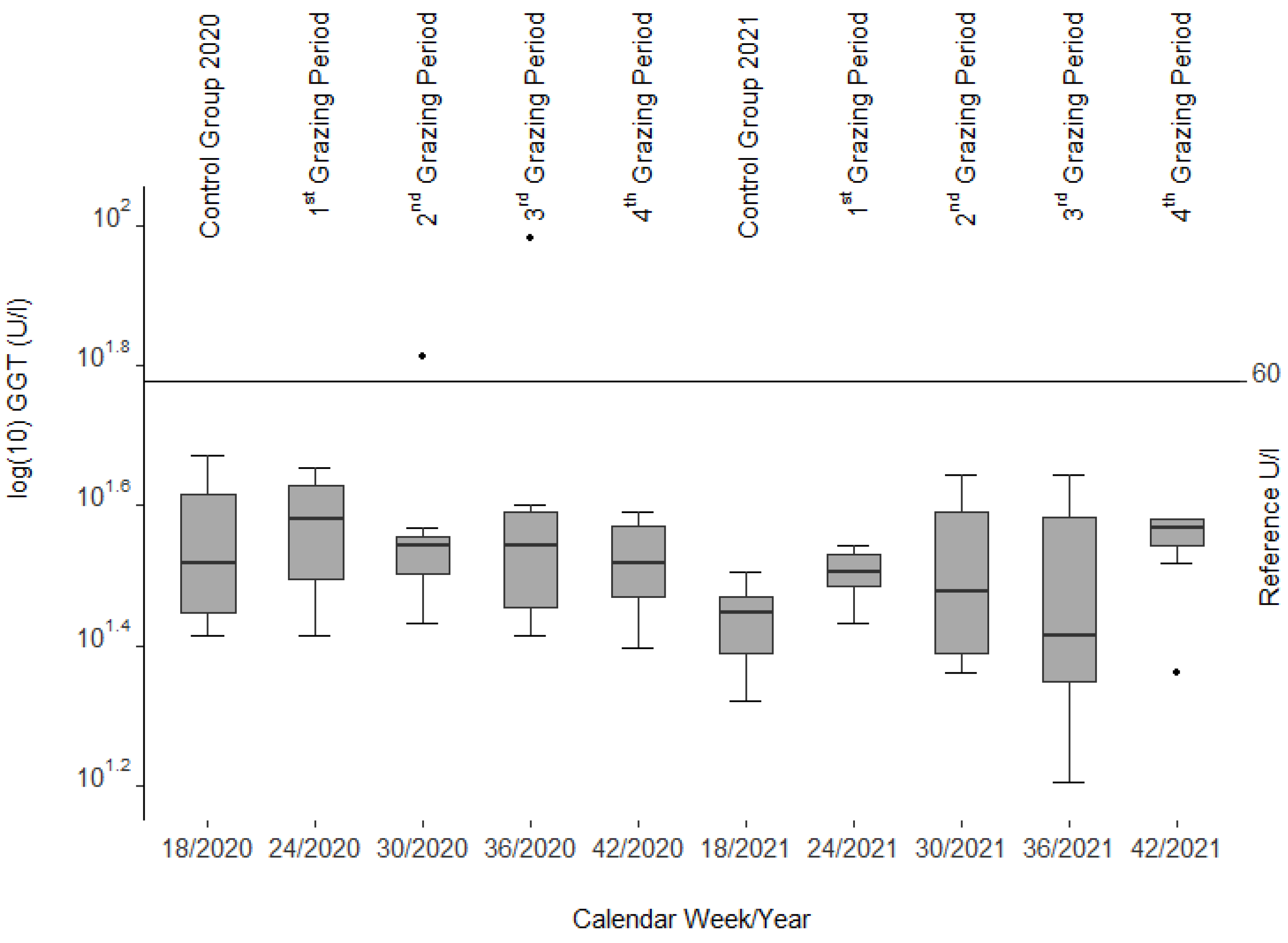 Animals 12 01289 g004