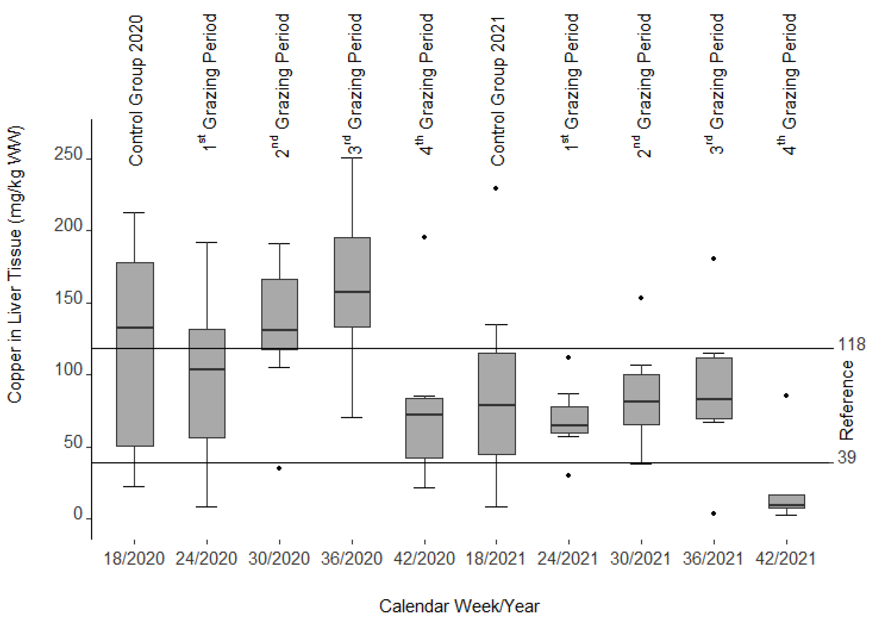 Animals 12 01289 g005