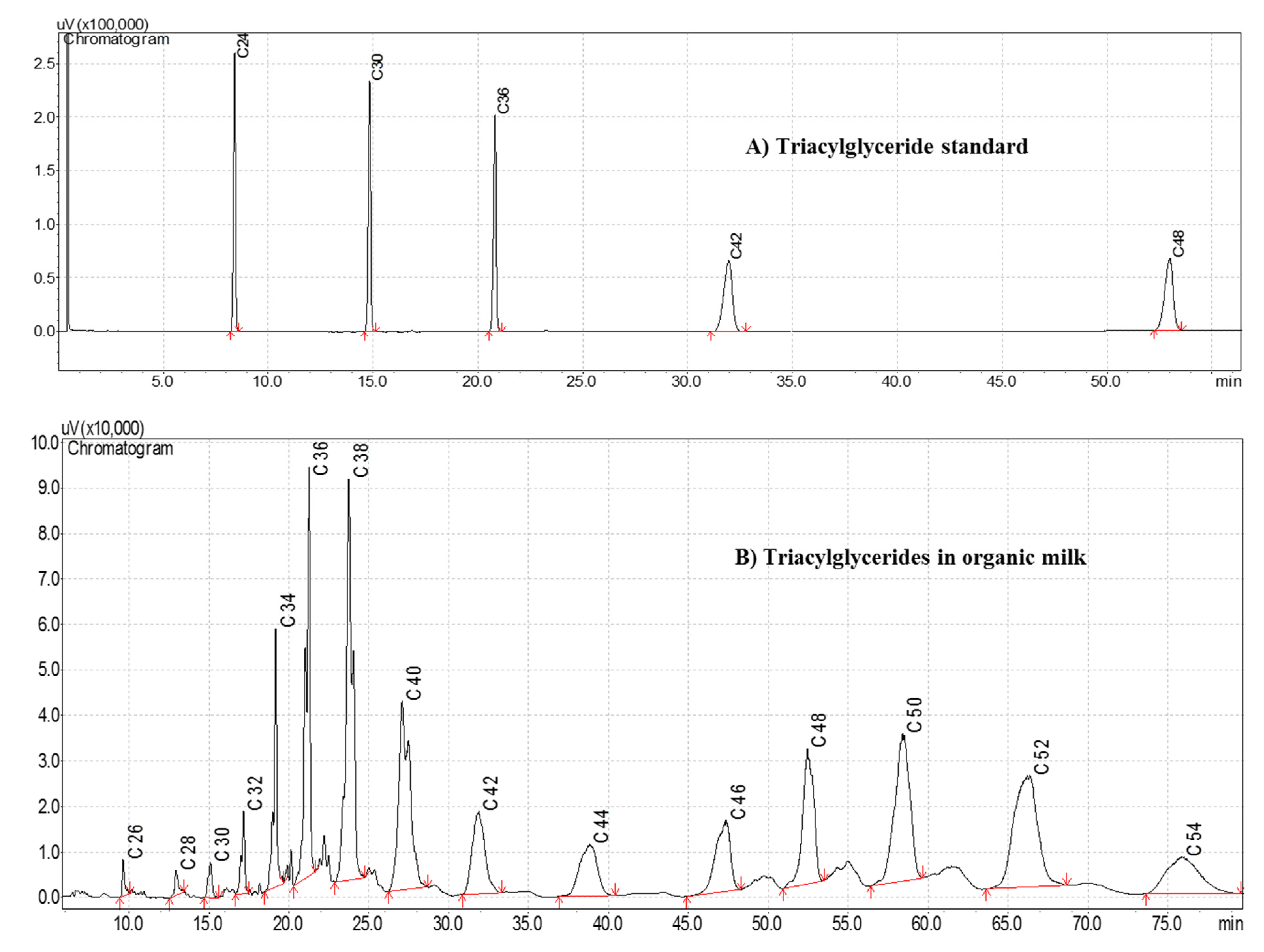 Animals 12 01292 g001