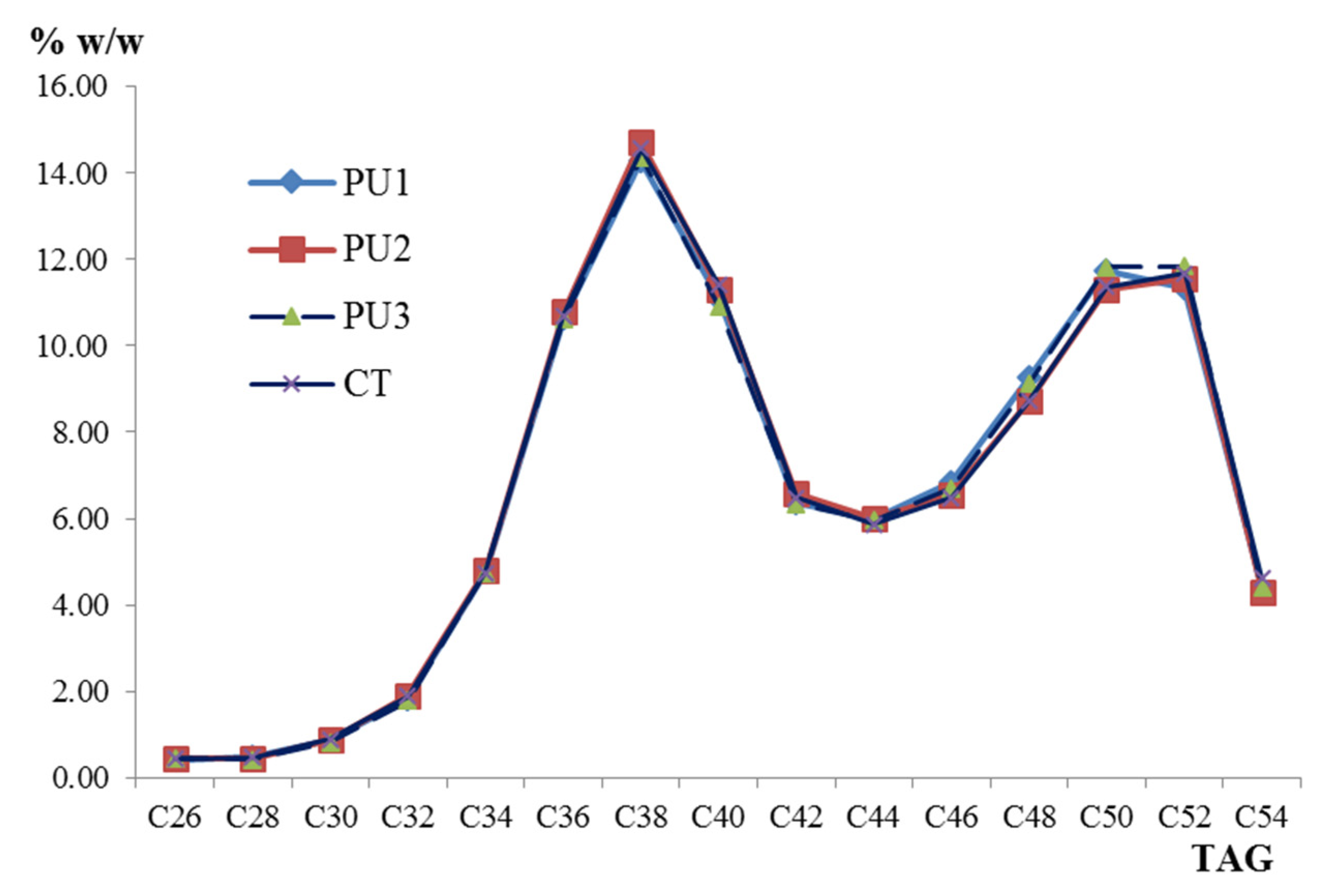 Animals 12 01292 g002