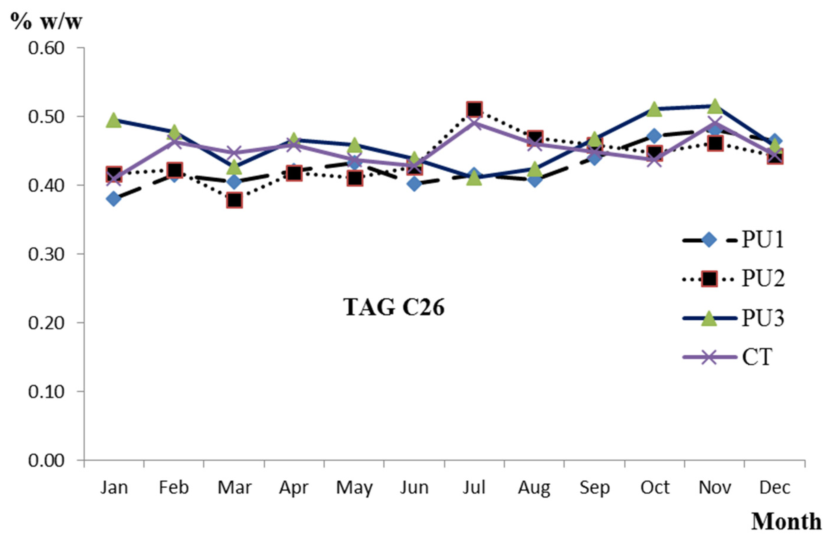 Animals 12 01292 g003