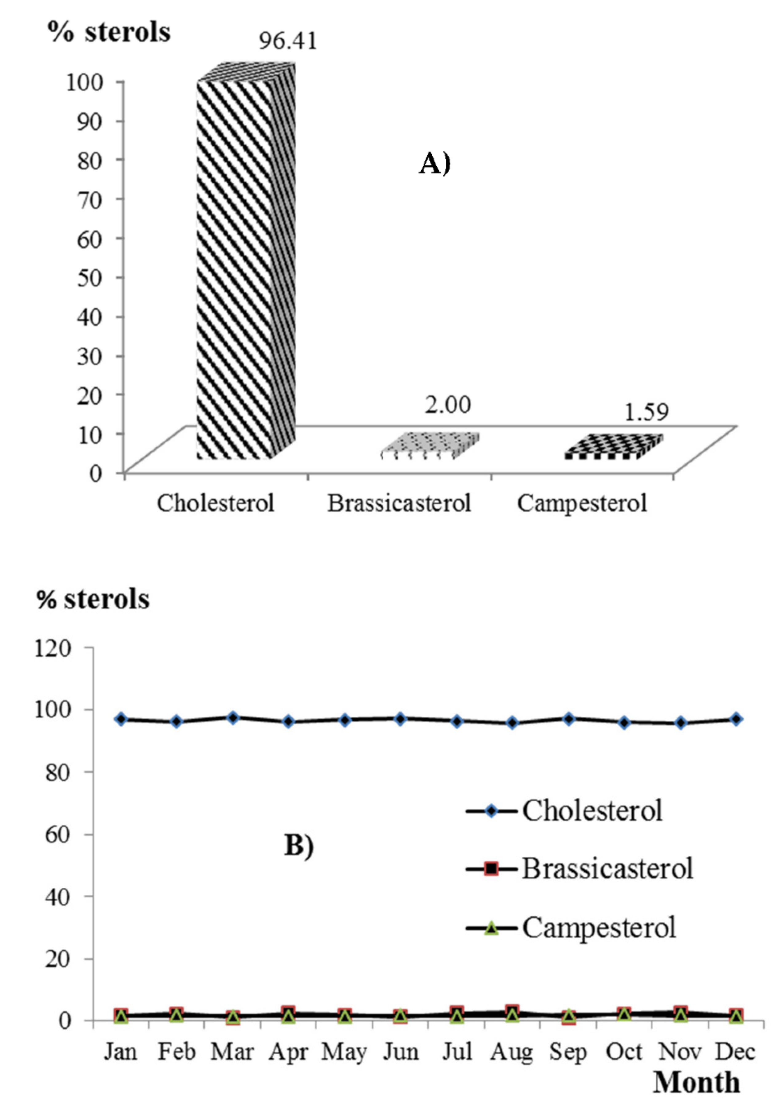 Animals 12 01292 g004