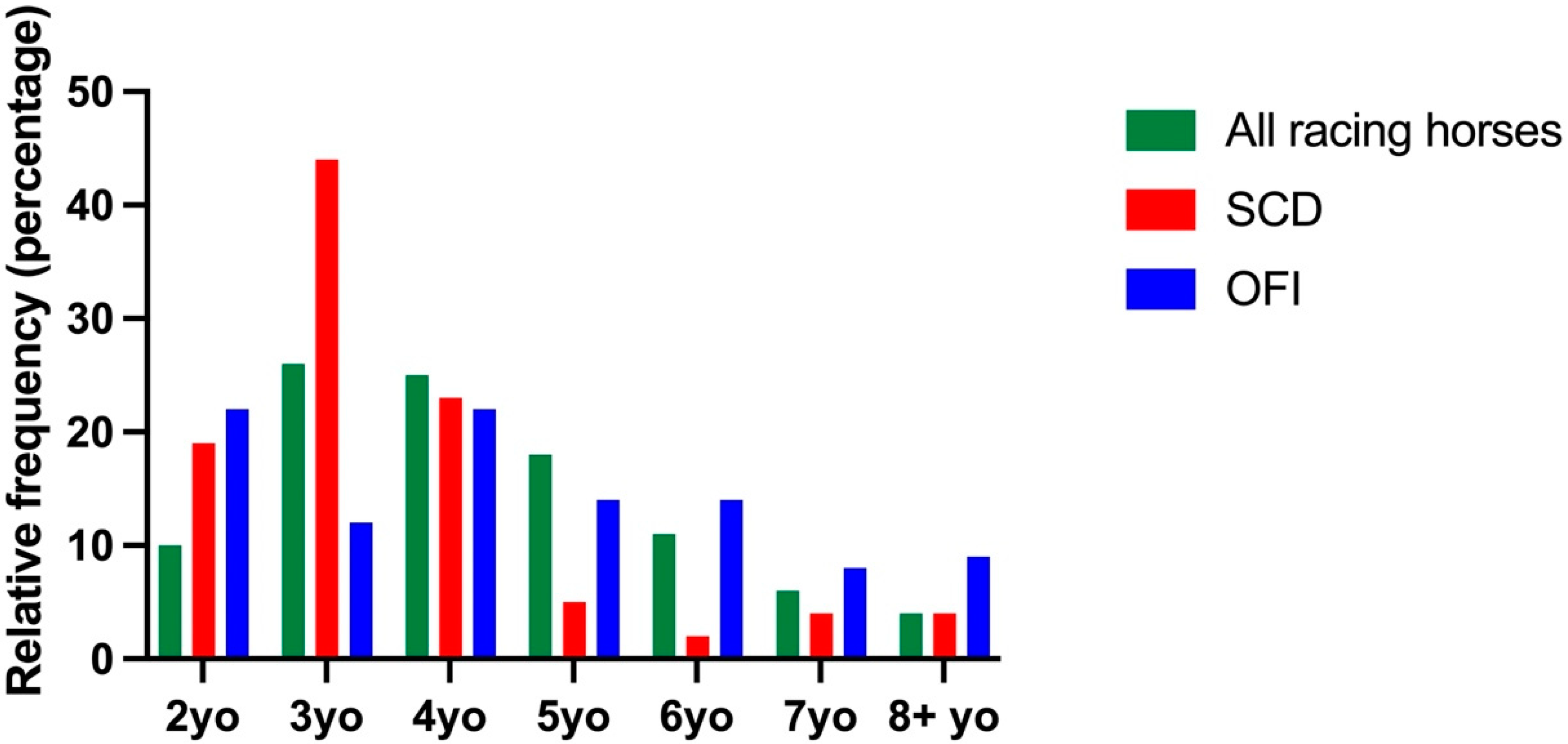 Animals 12 01297 g003