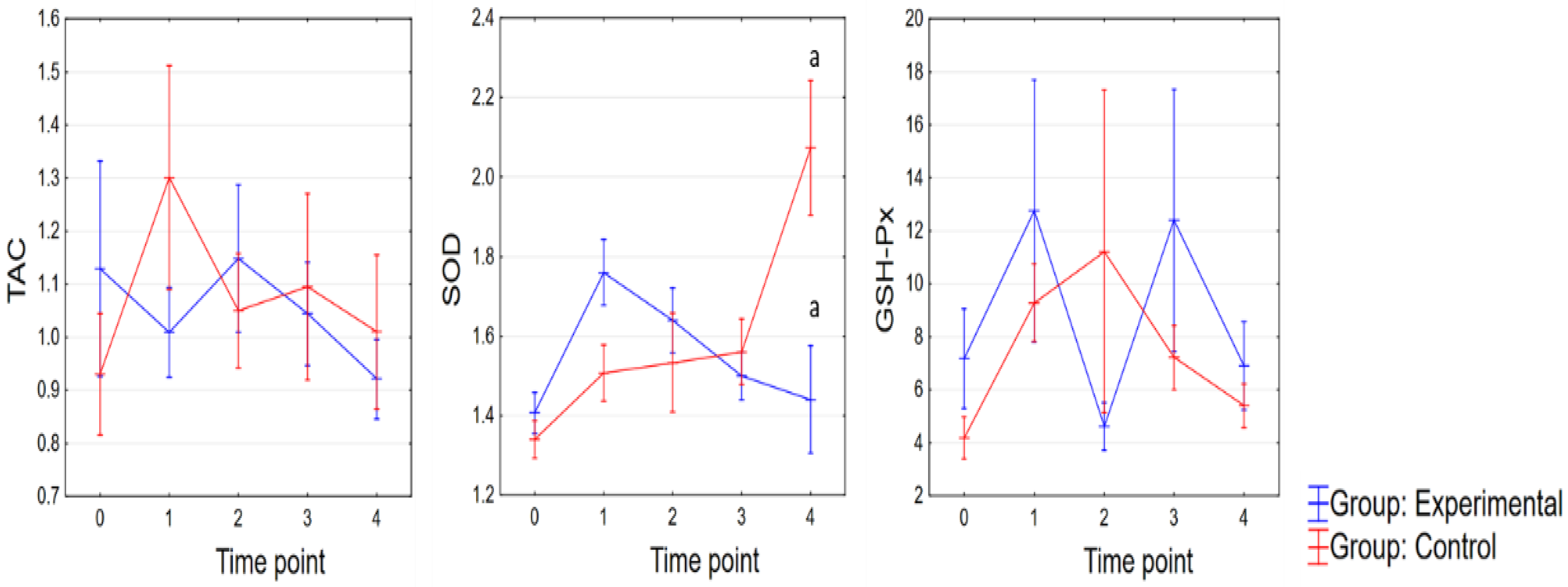 Animals 12 01301 g001