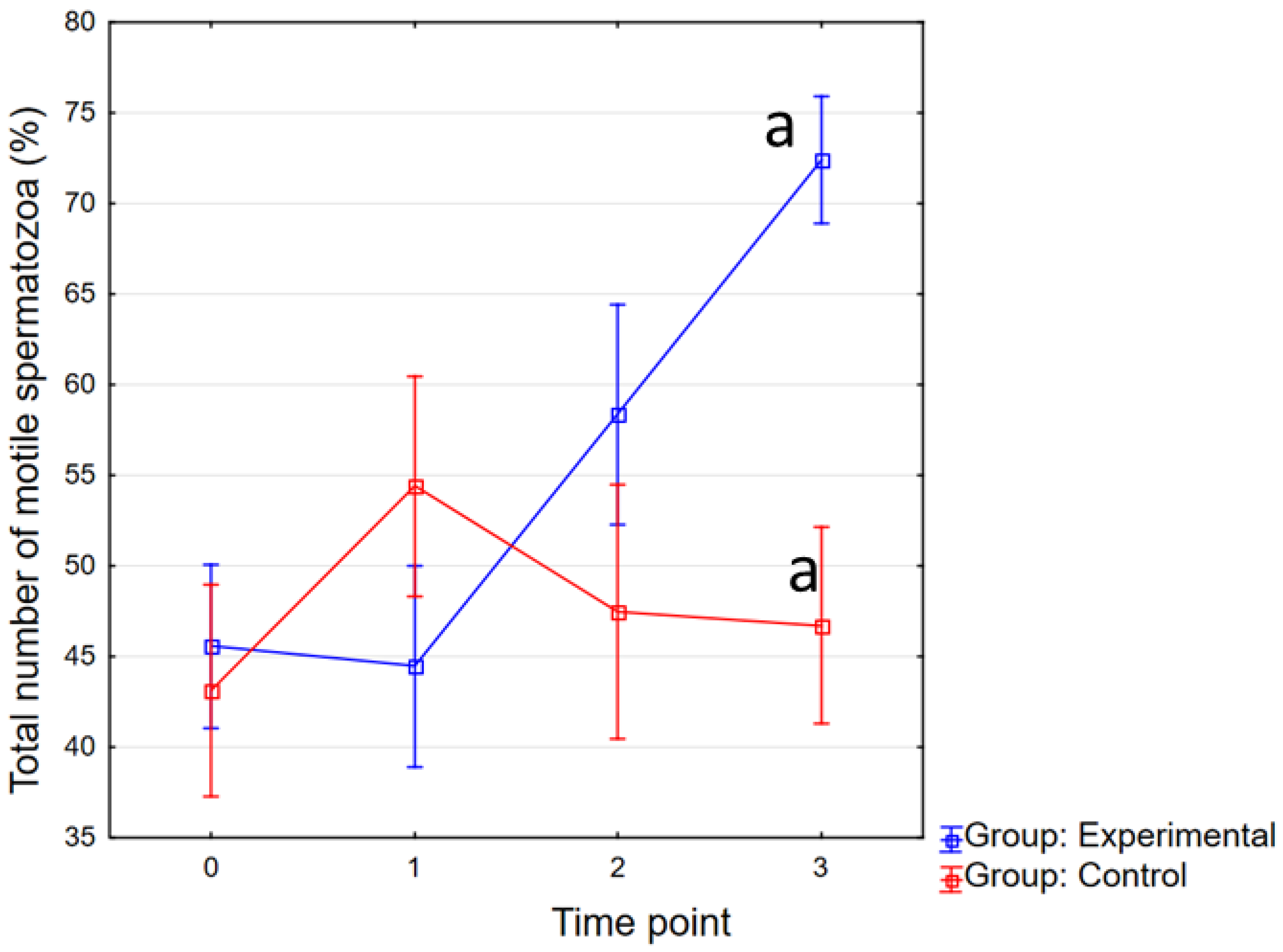 Animals 12 01301 g002